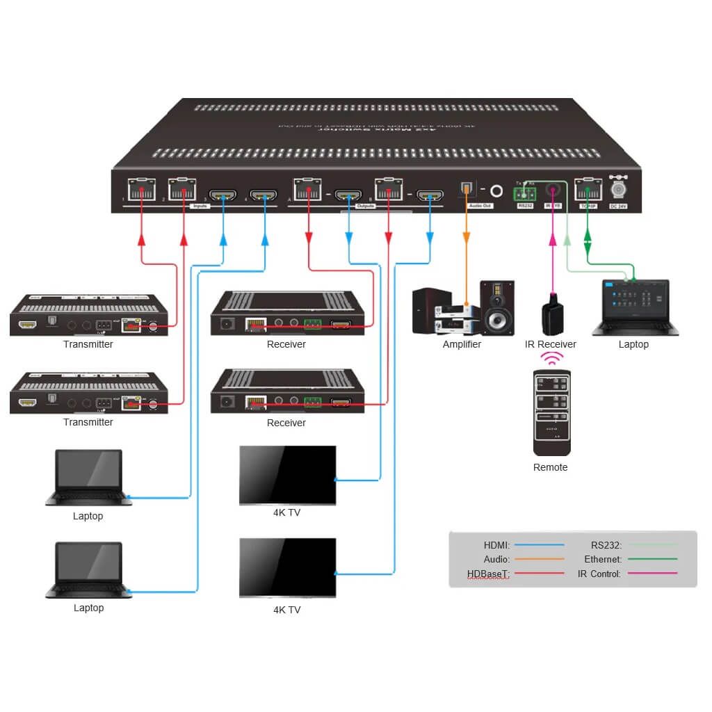 DVDO Matrix-42-HDBT - 4x2 4K Matrix Switcher with HDMI and HDBaseT, connection diagram
