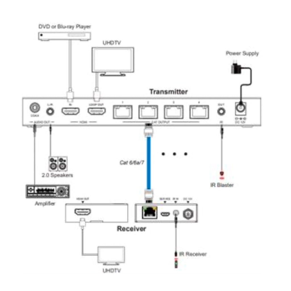 DVDO Splitter-14-CAT - 4K 1x4 HDMI Splitter with 4 CAT Receivers, connection diagram