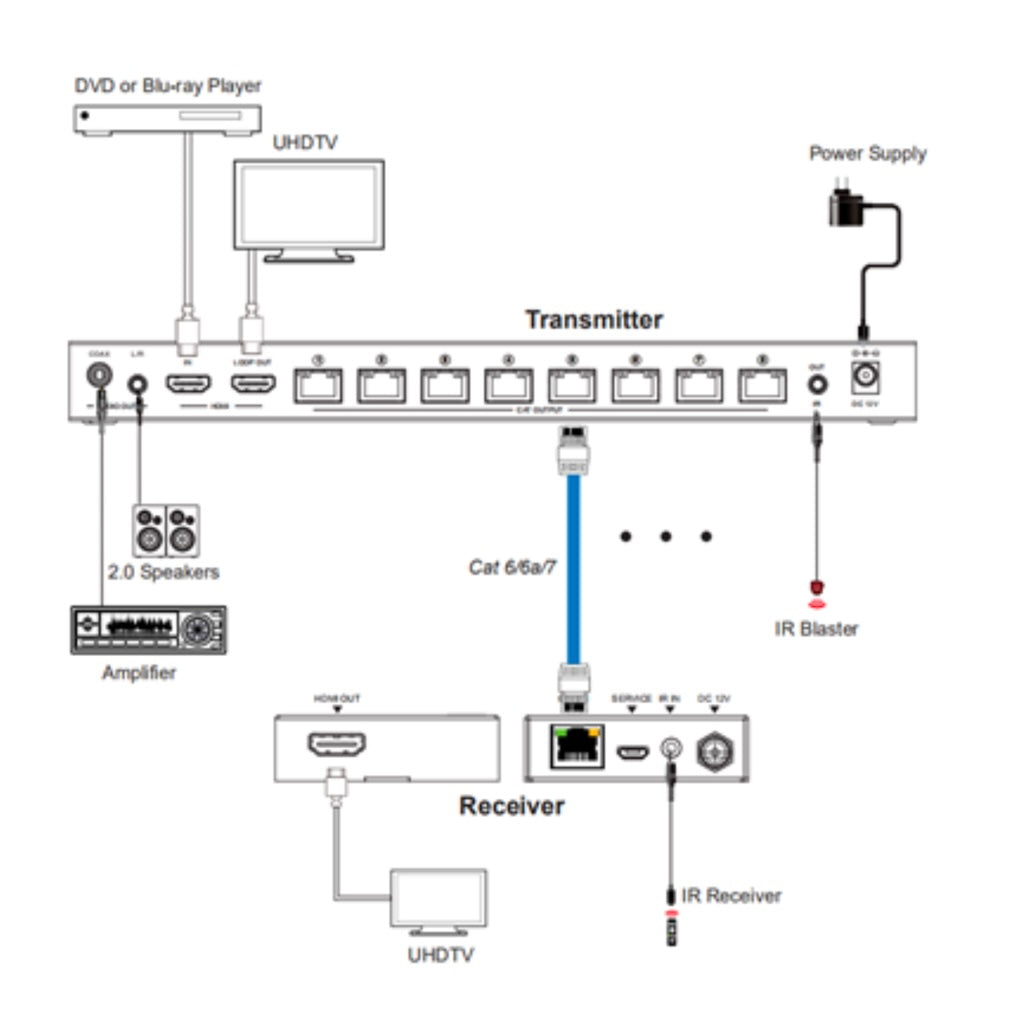 DVDO Splitter-18-CAT - 4K 1x8 HDMI Splitter with 8 CAT Receivers, connection diagram