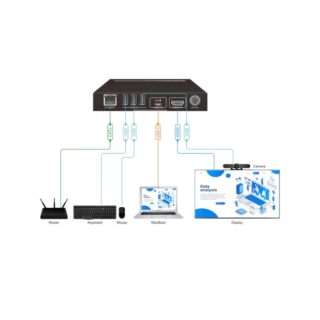 DVDO USBC-HDMI-Conv-1 - 4K USB-C to HDMI Converter with USB, connection diagram