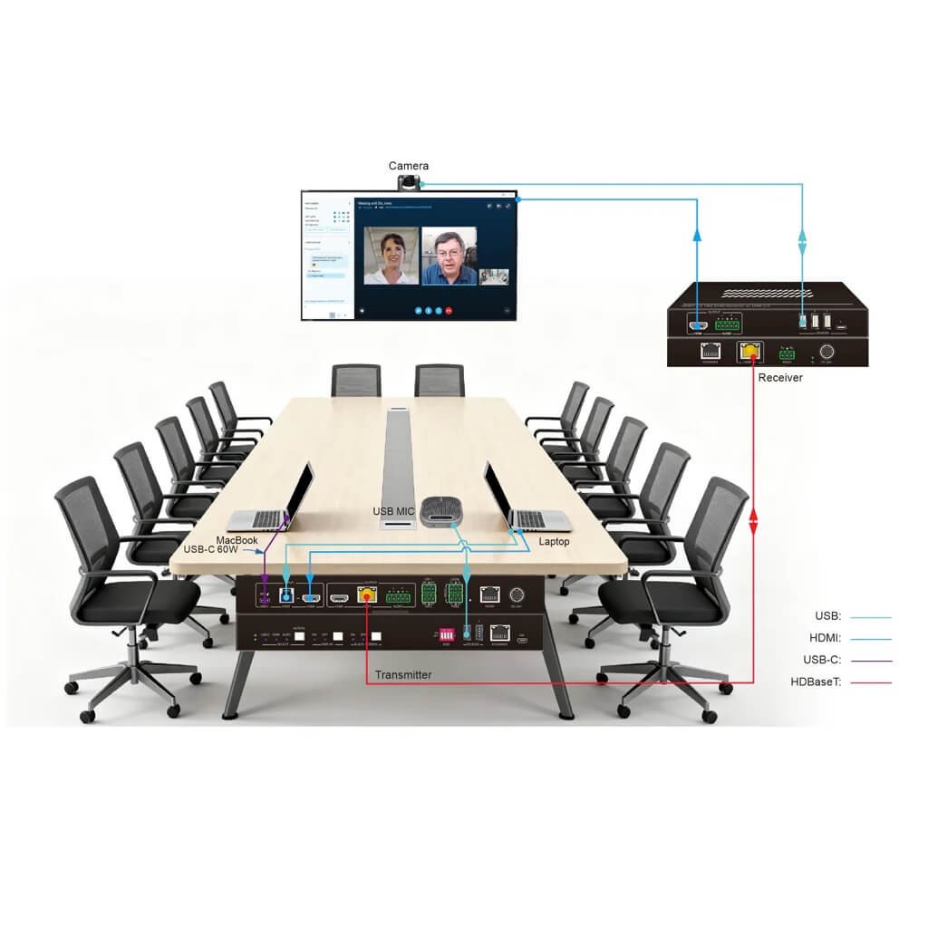 DVDO USBC-HDMI-PS-21-Xtend - 2x1 4K Presentation Switcher/Extender, connection diagram