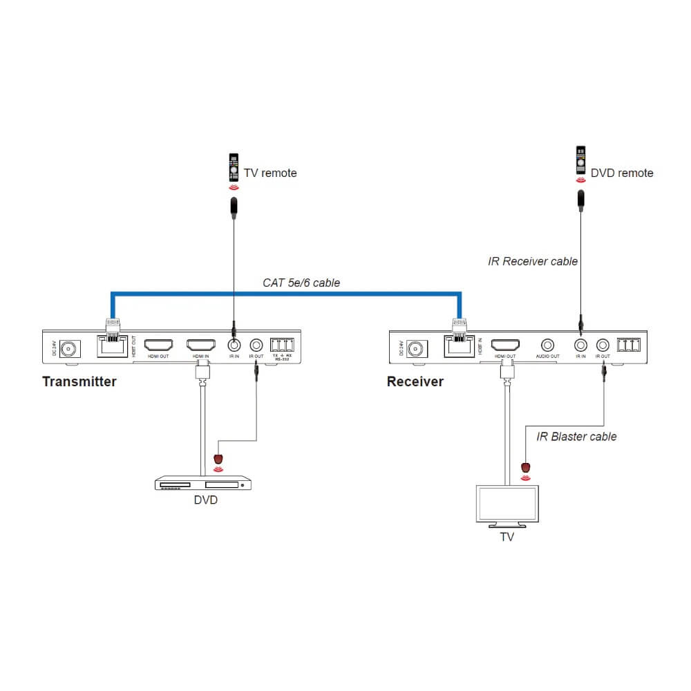 DVDO Xtend-Pair150 - 4K60 HDMI over HDBaseT Extender Set, diagram
