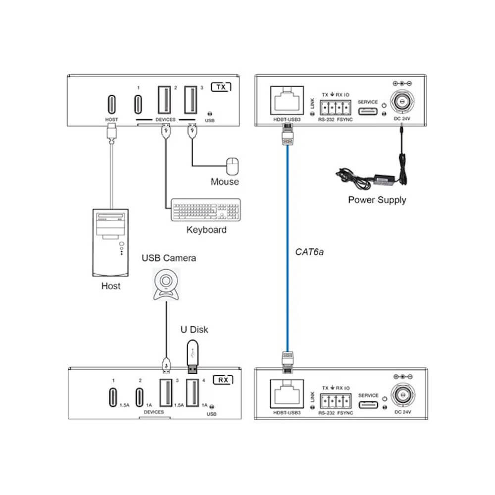 DVDO Xtend-USBC-USB-100 - USB-C and USB-A Extender over HDBaseT, connections diagram