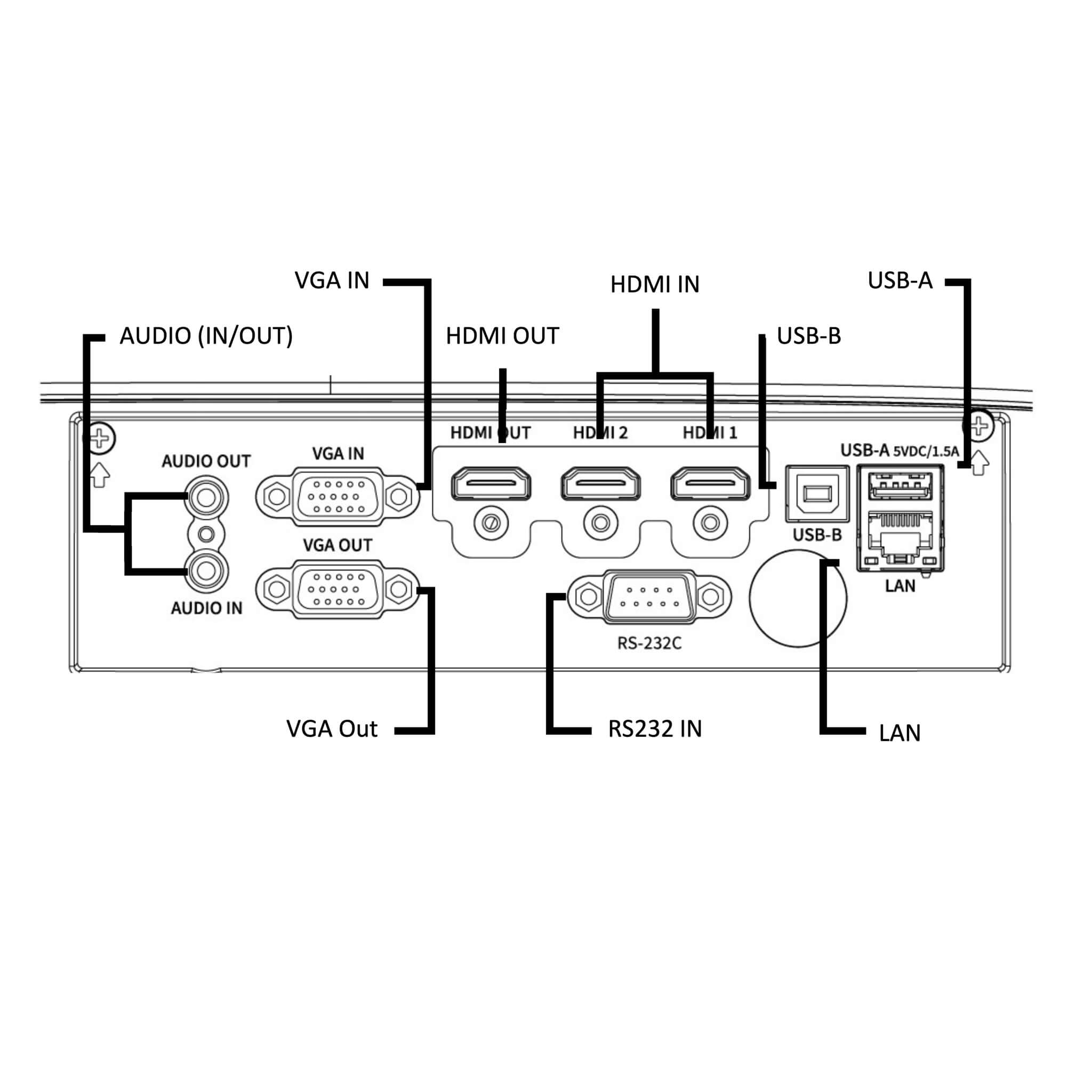 Eiki C602 - 3LCD WUXGA Laser Projector, rear
