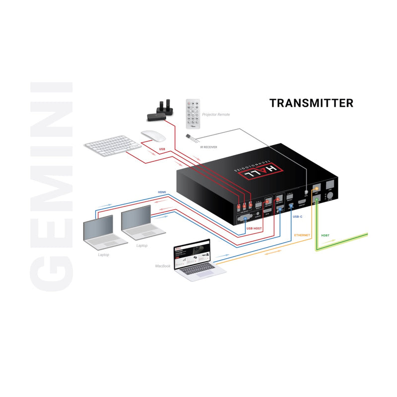 Hall Technologies HT-GEMINI-TX - Soft Codec Presentation Switcher Transmitter, diagram