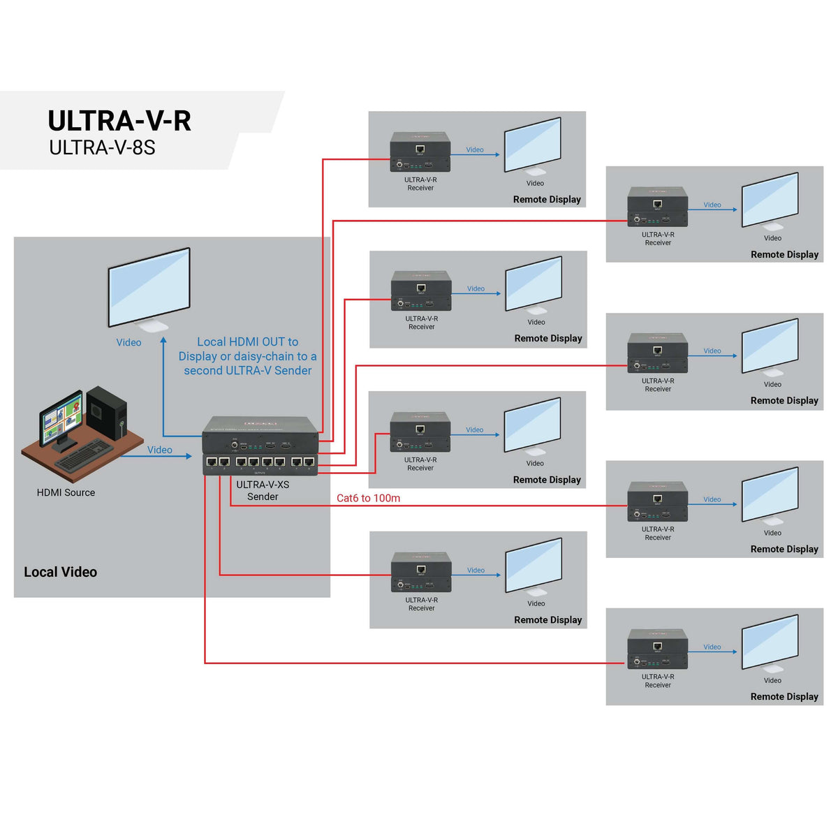 Hall Technologies ULTRA-V-8S - 4K HDMI 8-Port Sender, diagram