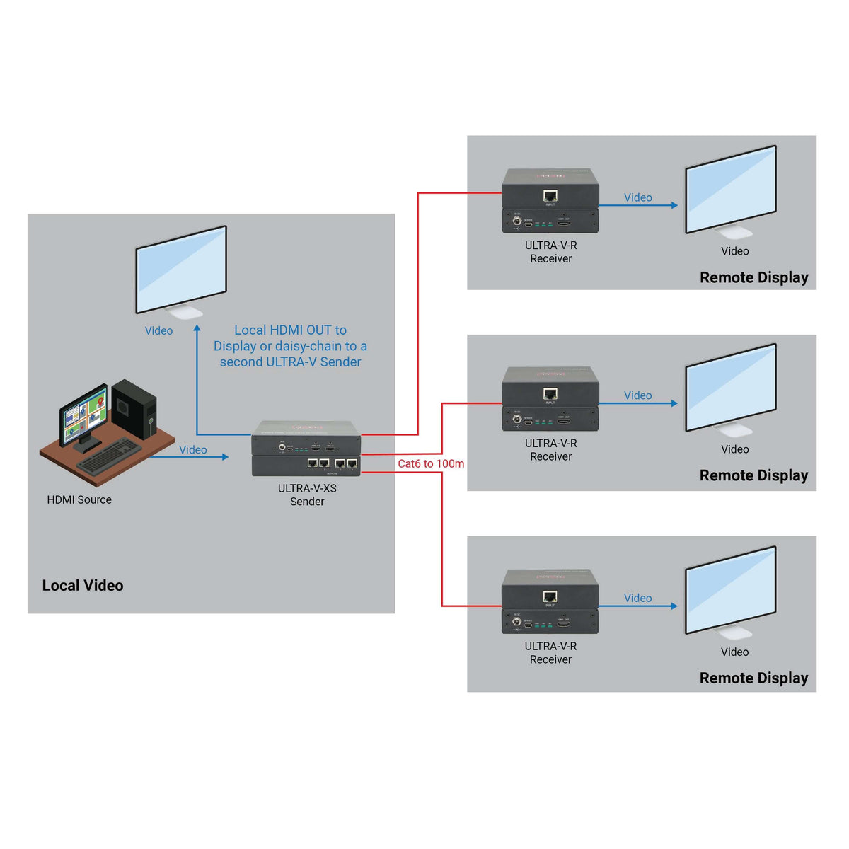 Hall Technologies ULTRA-V-R - 4K UHD HDMI Receiver, diagram