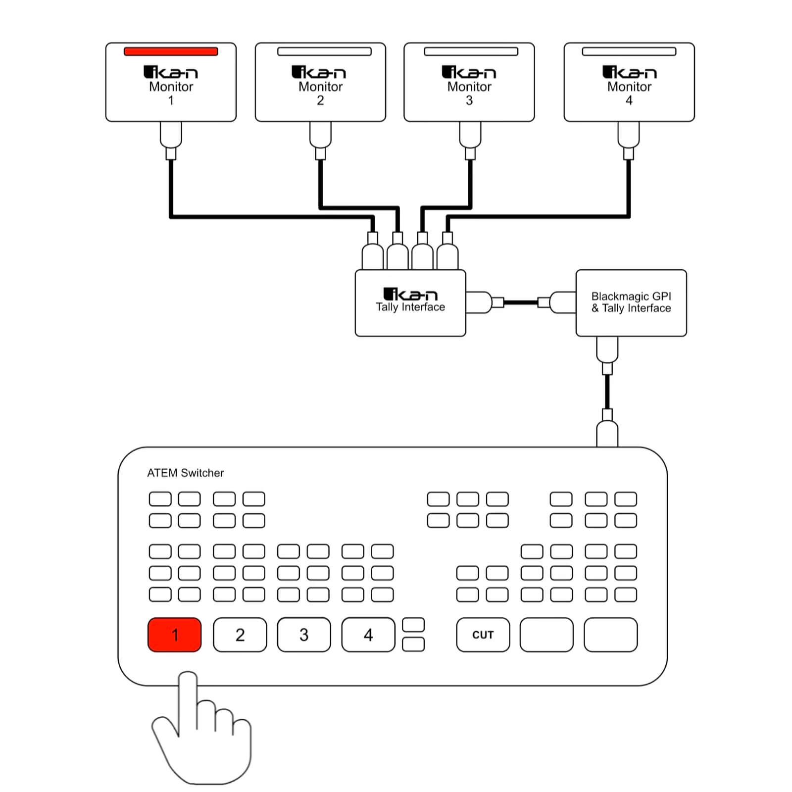 Ikan TI-ATM-4 - Tally Interface for ATEM Switchers, diagram