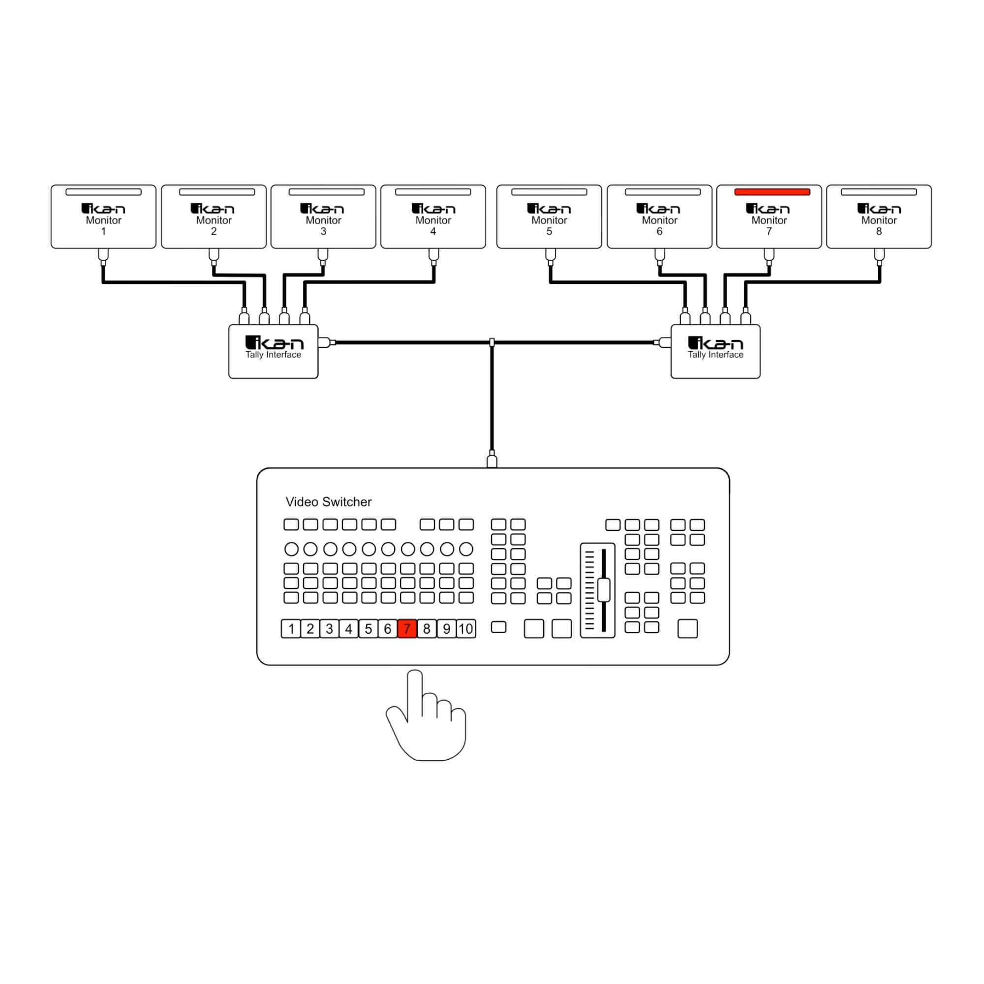 Ikan TI-ROL-8 - Tally Interface for Roland Switchers, diagram