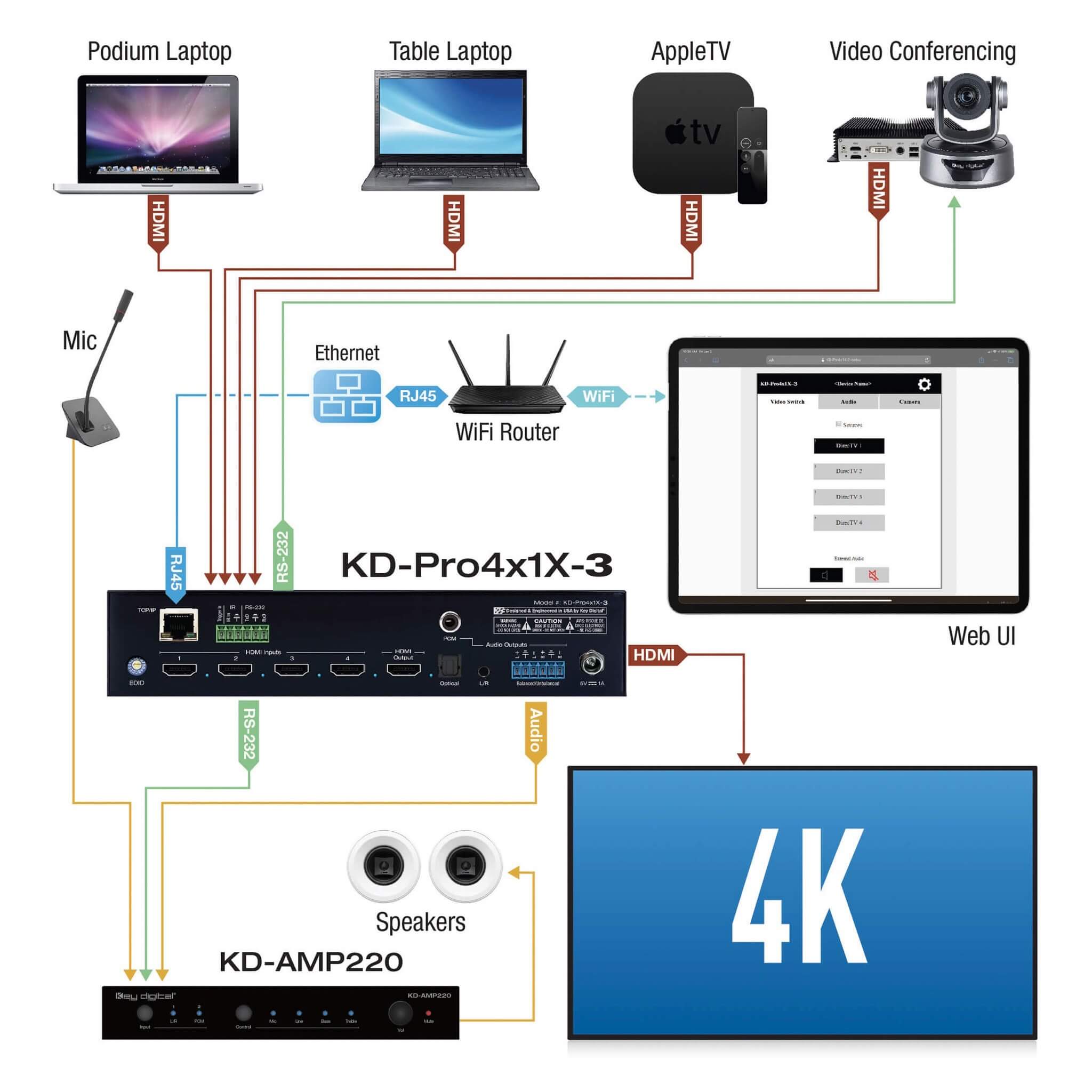 Key Digital KD-Pro4x1X-3 - 4x1 Pro Series 4K/18G HDMI Auto Switcher, diagram