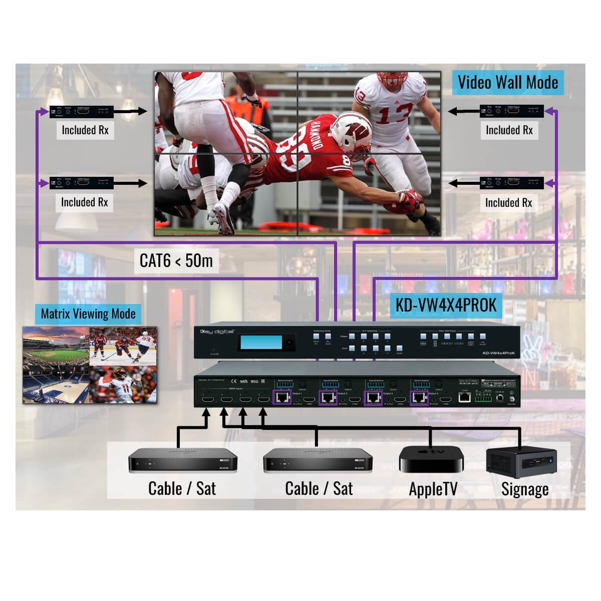 Key Digital KD-VW4x4ProK - 4x4 4K HDMI Video Wall Processor Matrix, video wall and matrix view modes