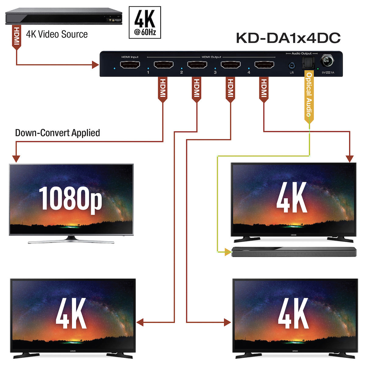 Key Digital KD-DA1x4DC - 1x4 4K 18G HDMI Distribution Amplifier, diagram