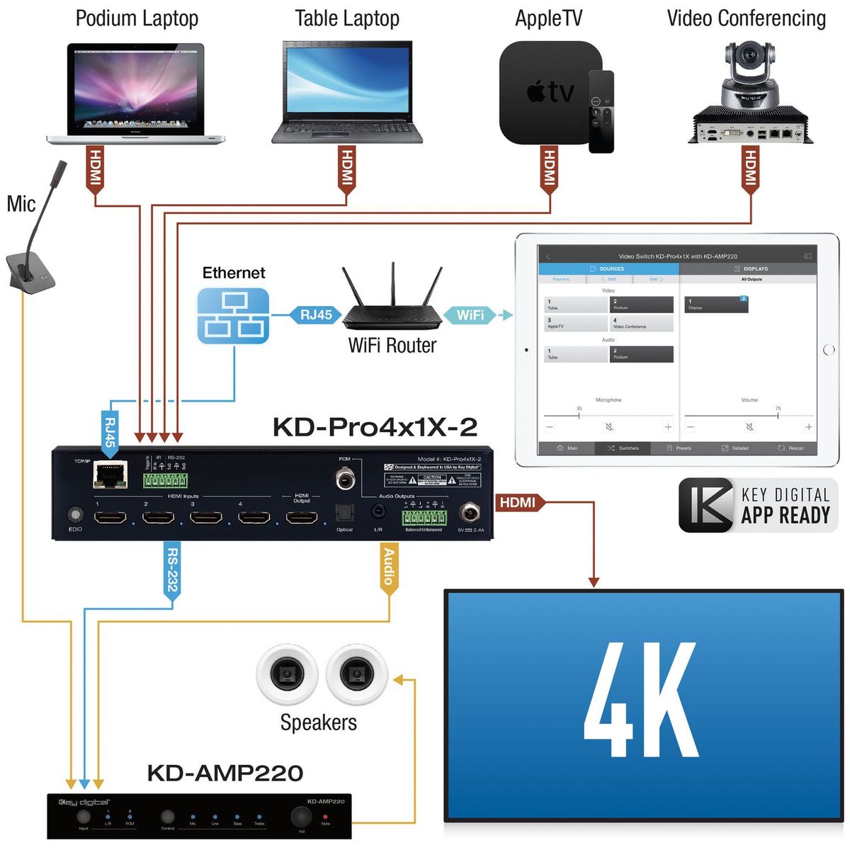 Key Digital KD-Pro4x1X-2 - 4x1 4K 18G HDMI Auto Switcher with Web UI, diagram