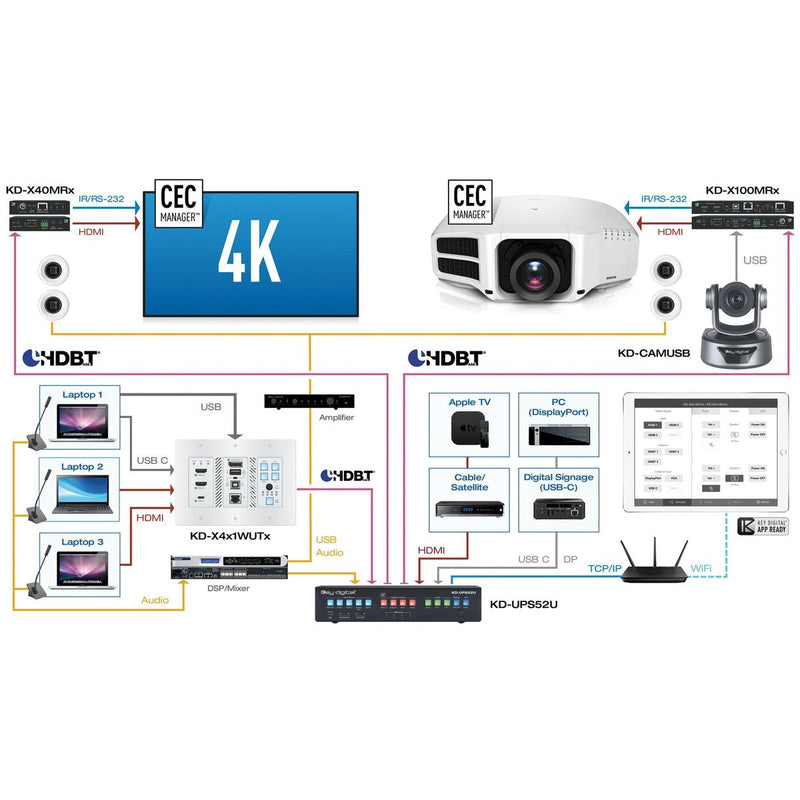 Key Digital KD-UPS52U - 5x2 4K/18G Presentation Switcher Kit, diagram