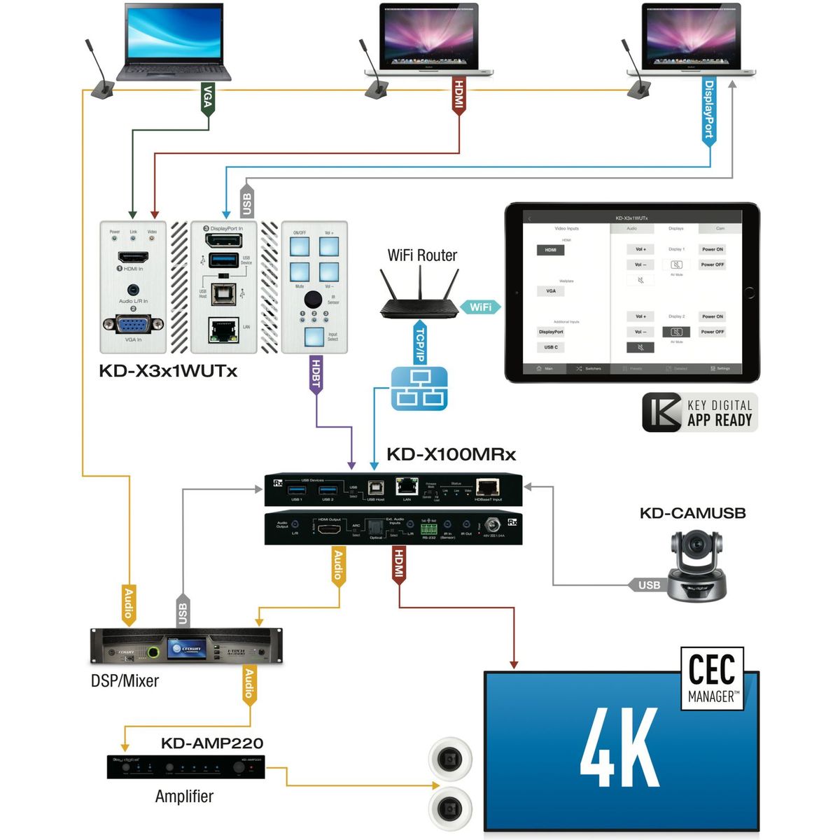 Key Digital KD-X3x1WUTx - 3x1 4K 18G HDBaseT Wall Plate Switcher, diagram