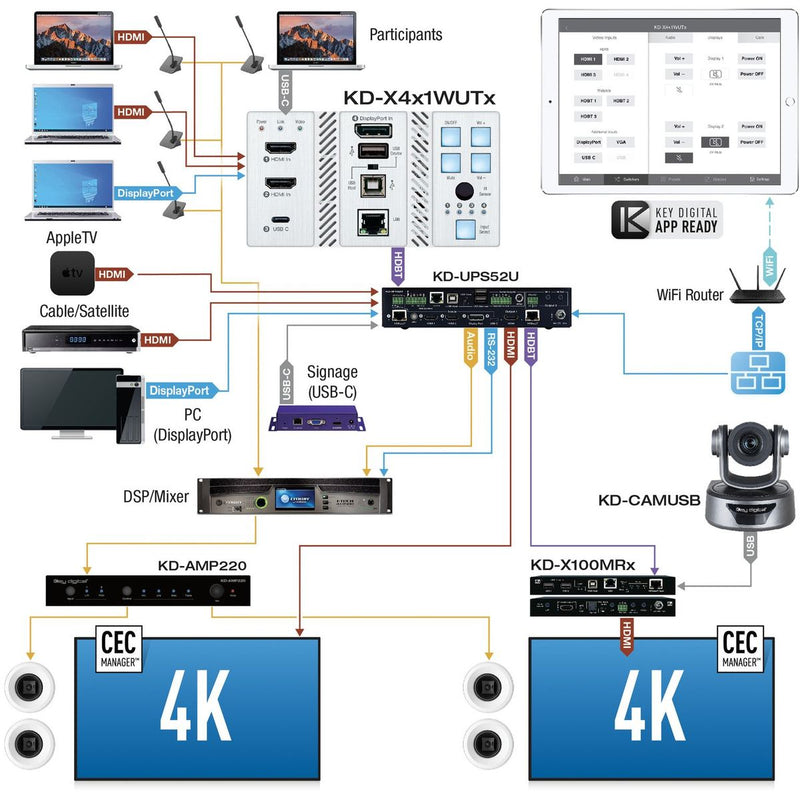Key Digital KD-X4x1WUTx - 4x1 4K/18G HDBaseT Wall Plate Switcher, diagram