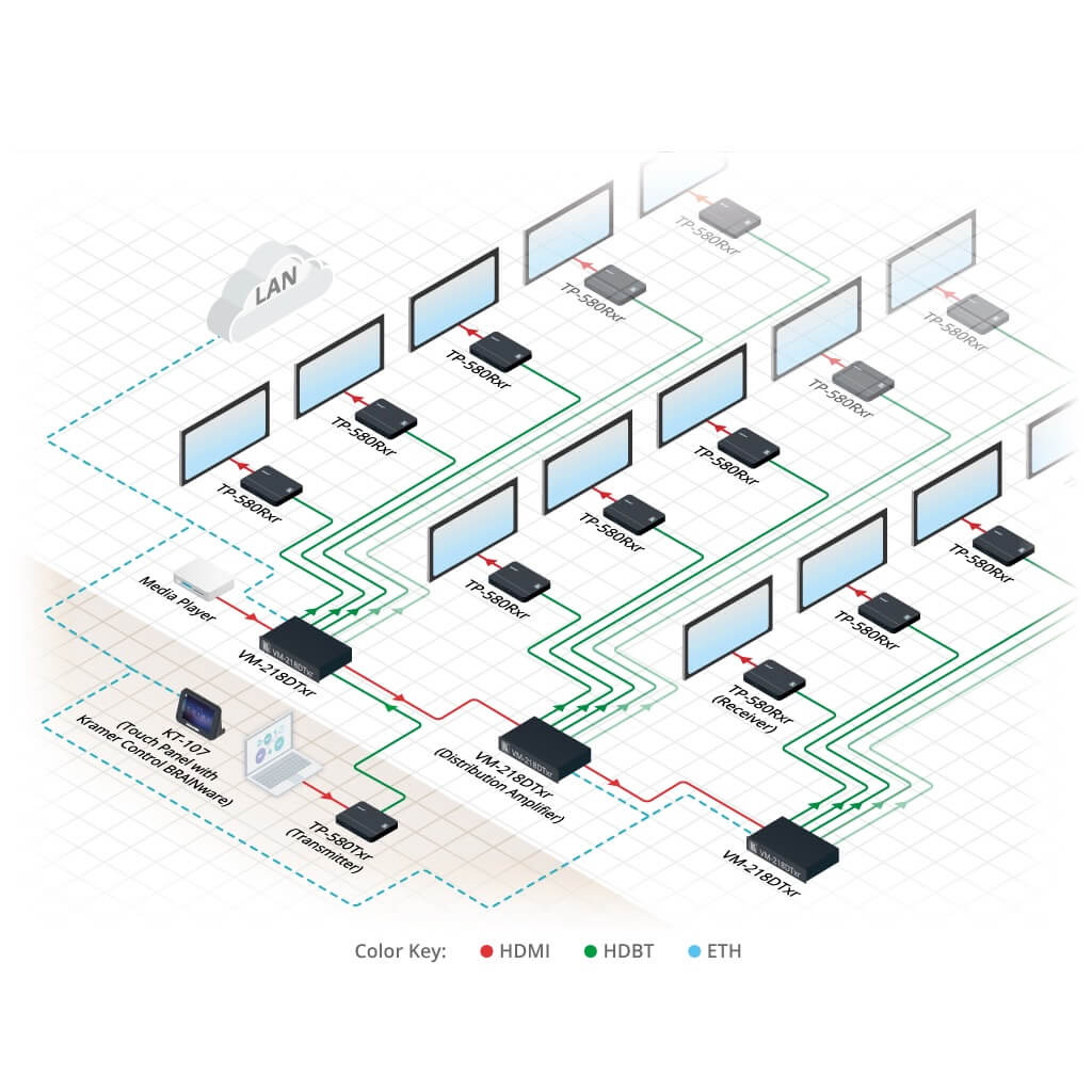 Kramer cascading digital signage application
