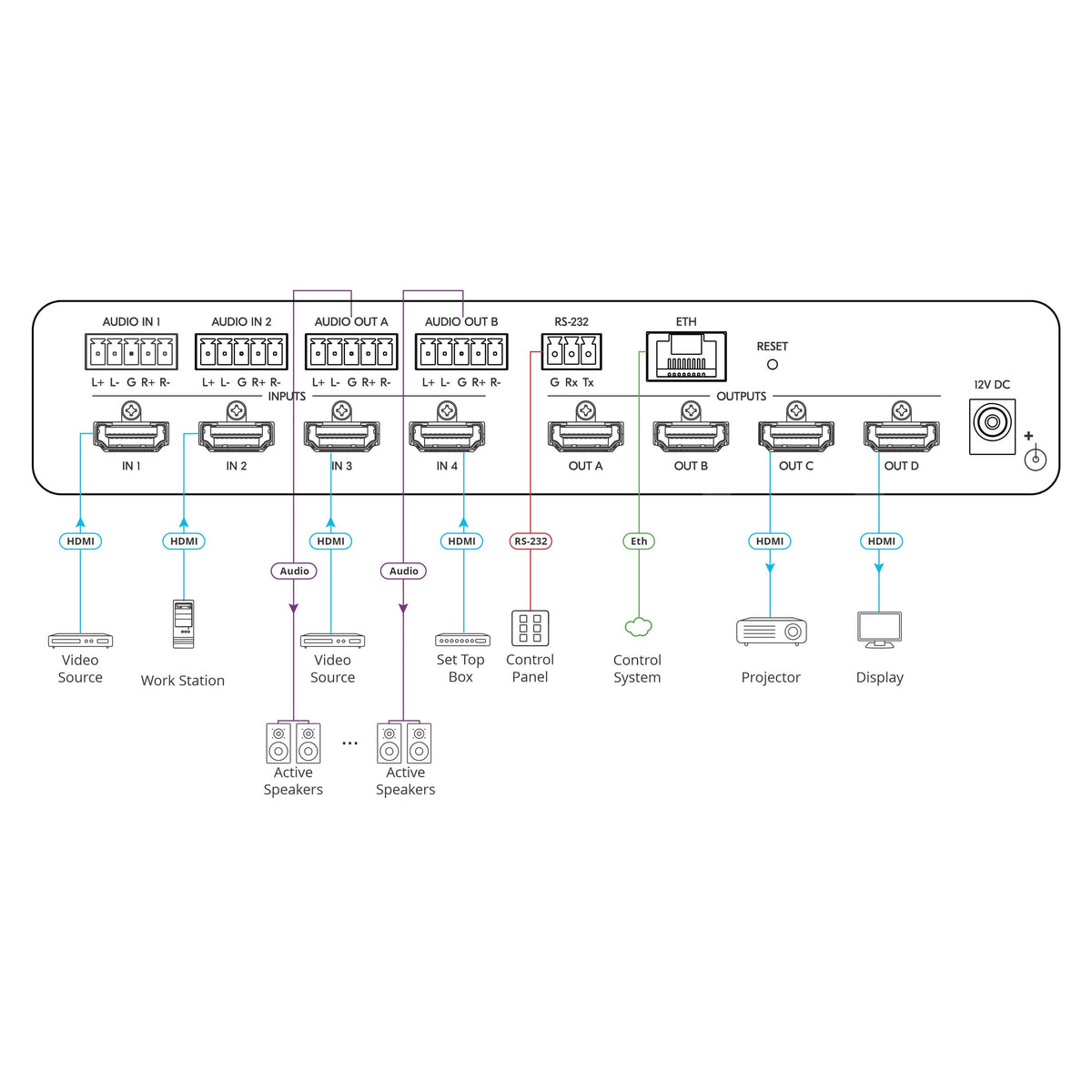 Kramer MTX3-44-HSA - 4x4 4K60 HDMI+Audio Seamless Matrix Switcher, diagram