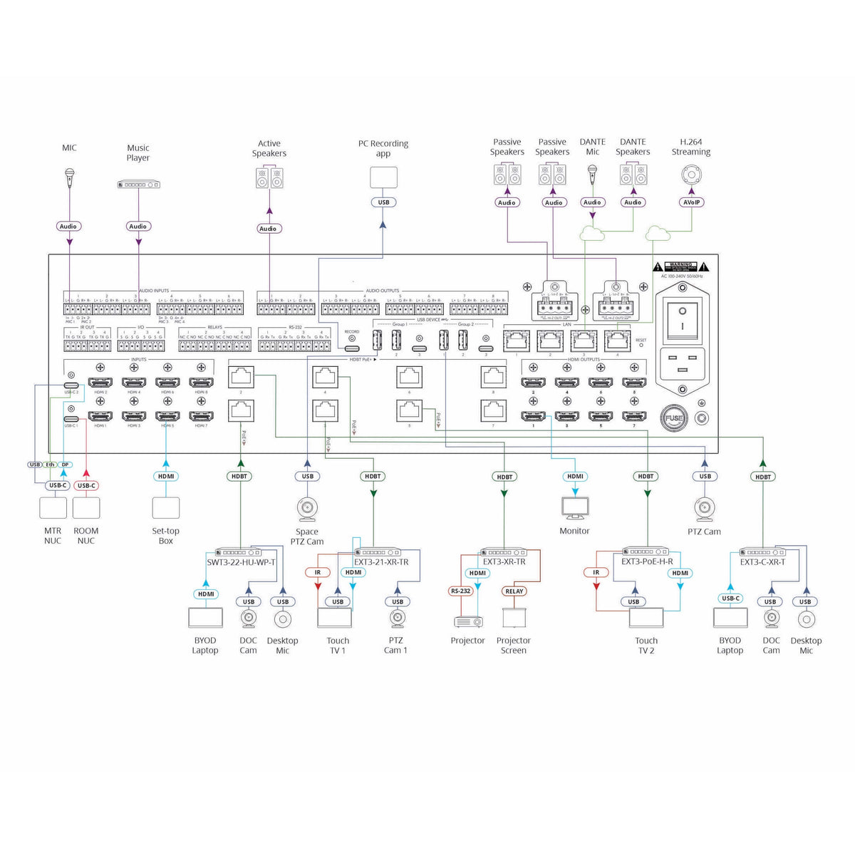Kramer MTX3-88-PR-PRO - 8x8 4K60 All-In-One Matrix Switcher, diagram