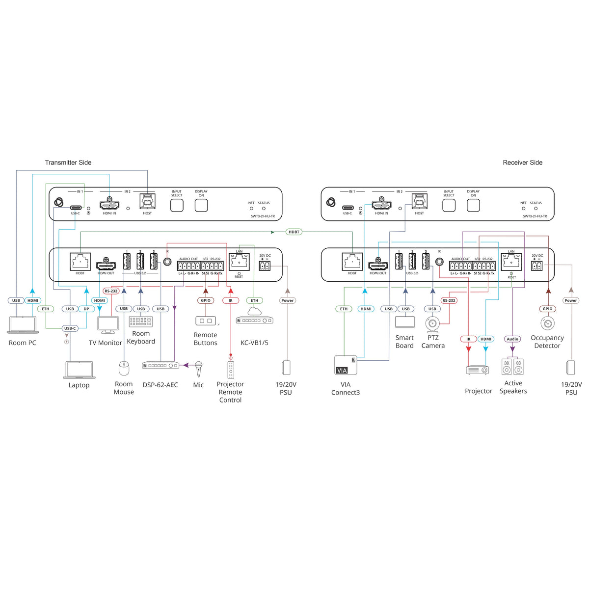 Kramer SWT3-21-HU-TR - 2x1 4K60 USB-C/HDMI Switcher Extender, diagram