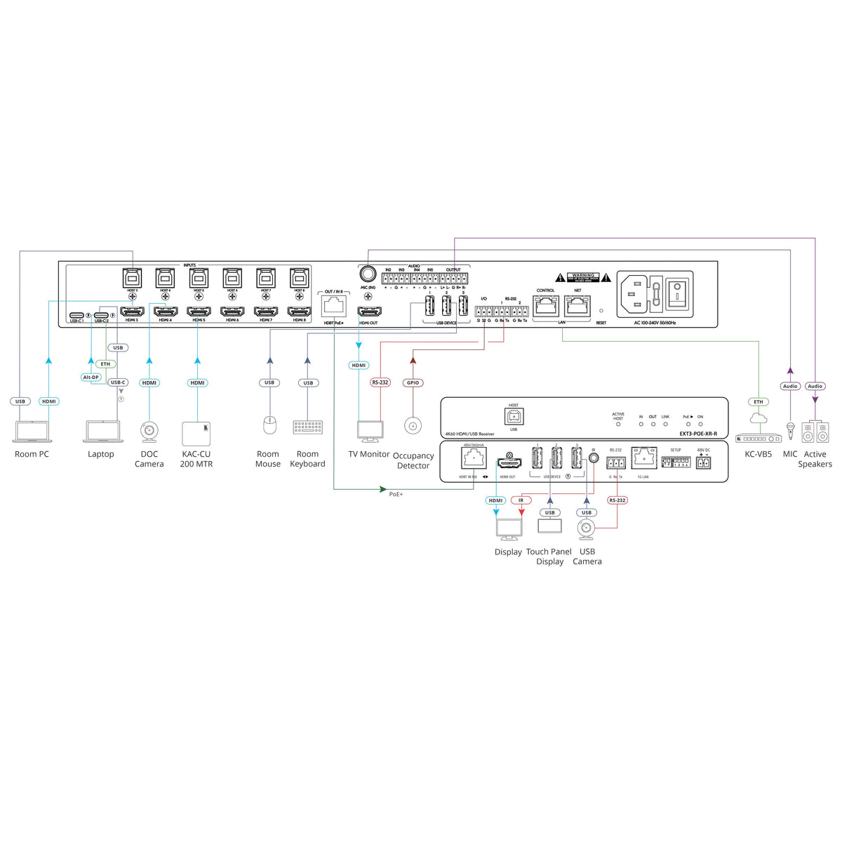 Kramer SWT3-81-PR - 8x1:2 4K60 USB-C/HDMI Presentation Switcher, diagram