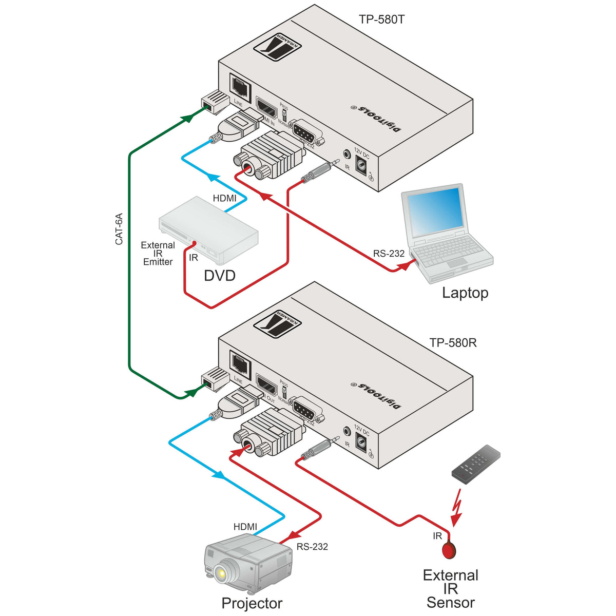 Kramer TP-580T to 580R diagram