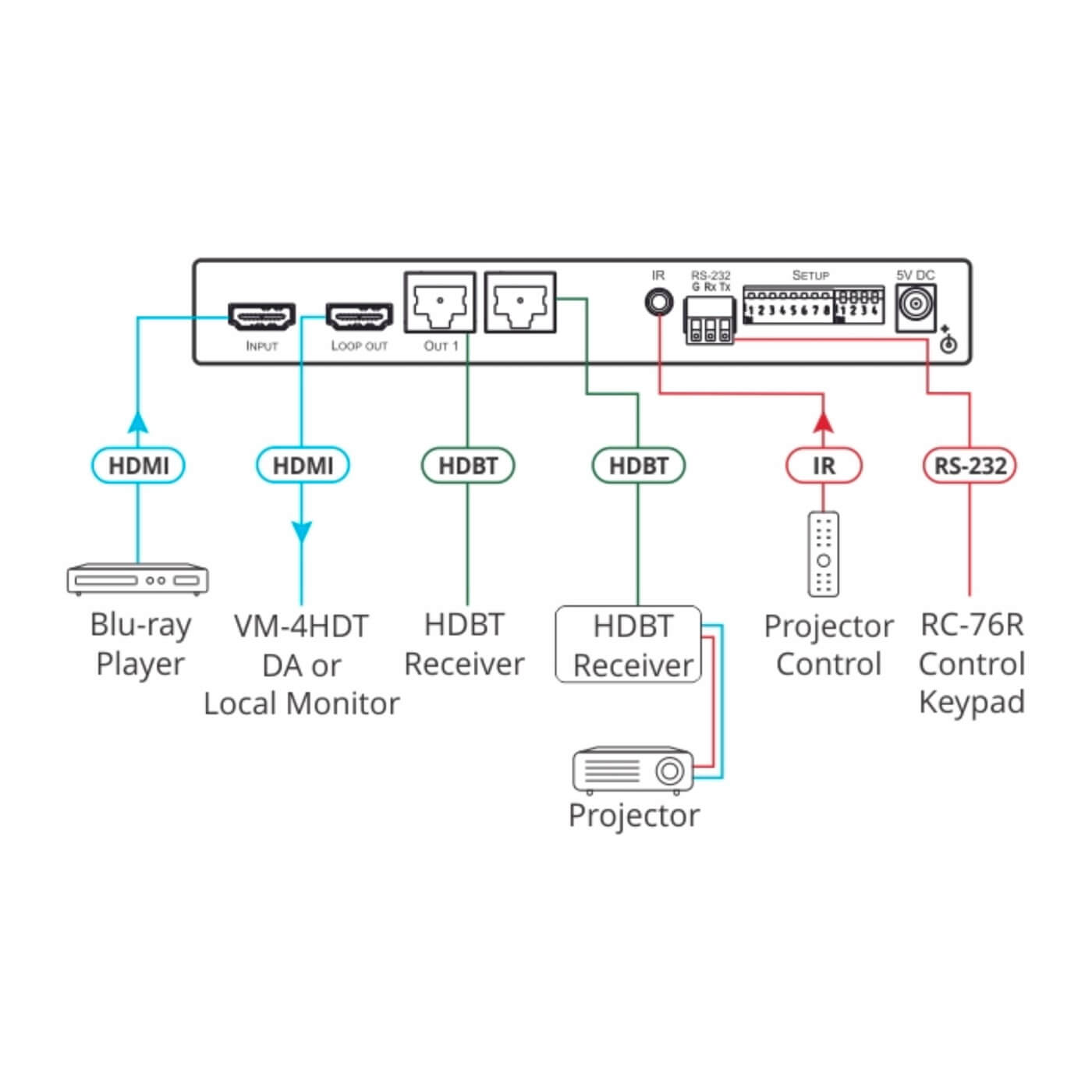 Kramer VM-2HDT - 1:2 4K60 HDMI to HDBaseT Extender Distributor, diagram