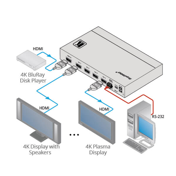 Kramer VM-4H2 - 1:4 4K60 HDR HDMI Distribution Amplifier, diagram