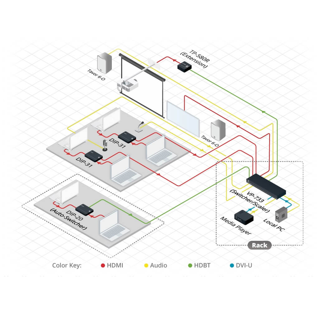 Kramer VP-733 wiring diagram