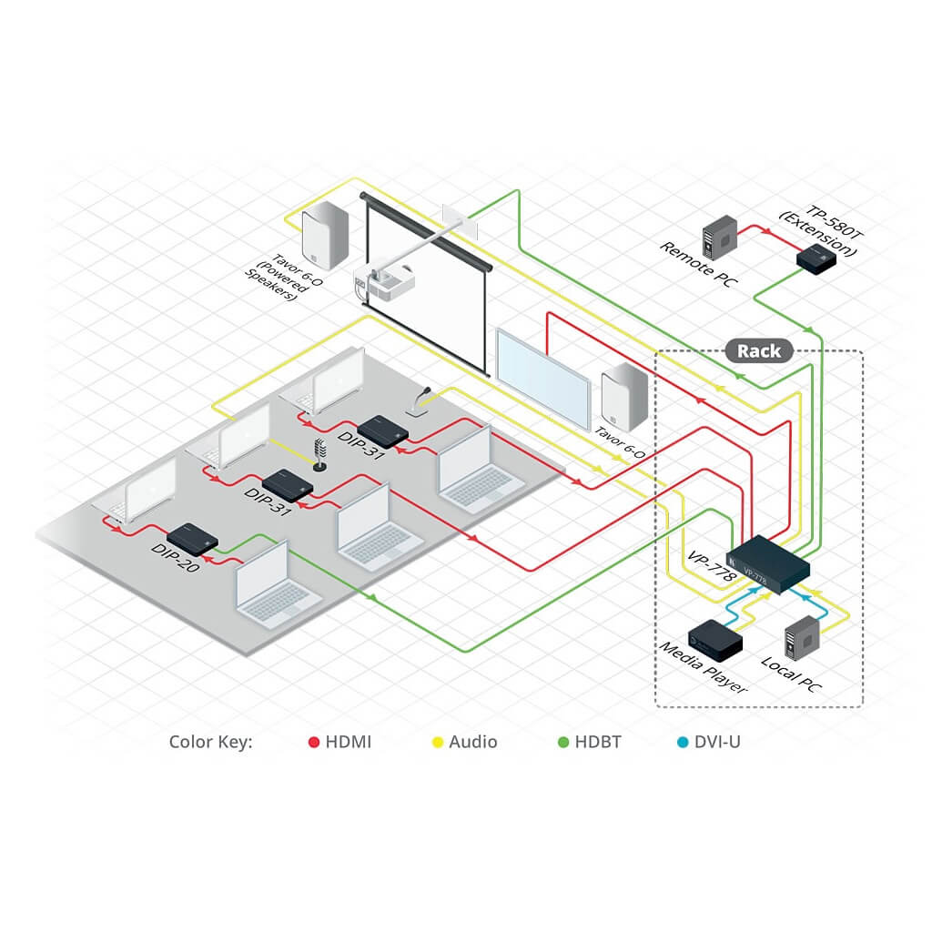 Kramer VP-778 wiring diagram