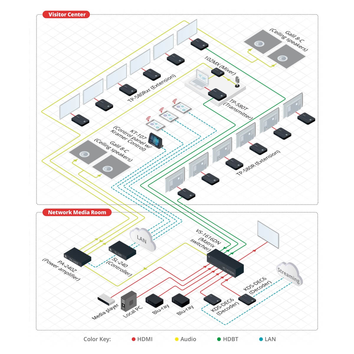 Kramer VS-1616DN wiring diagram