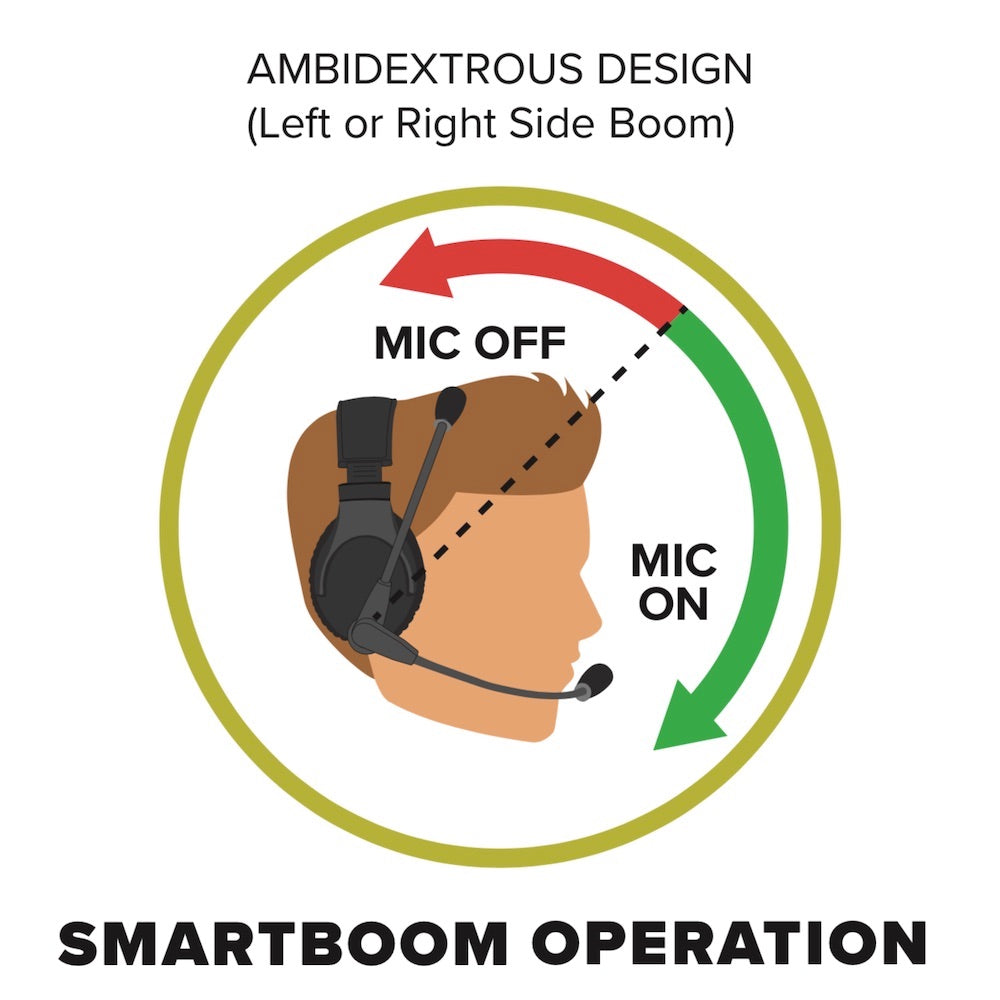 Pliant Technologies SmartBoom Operation