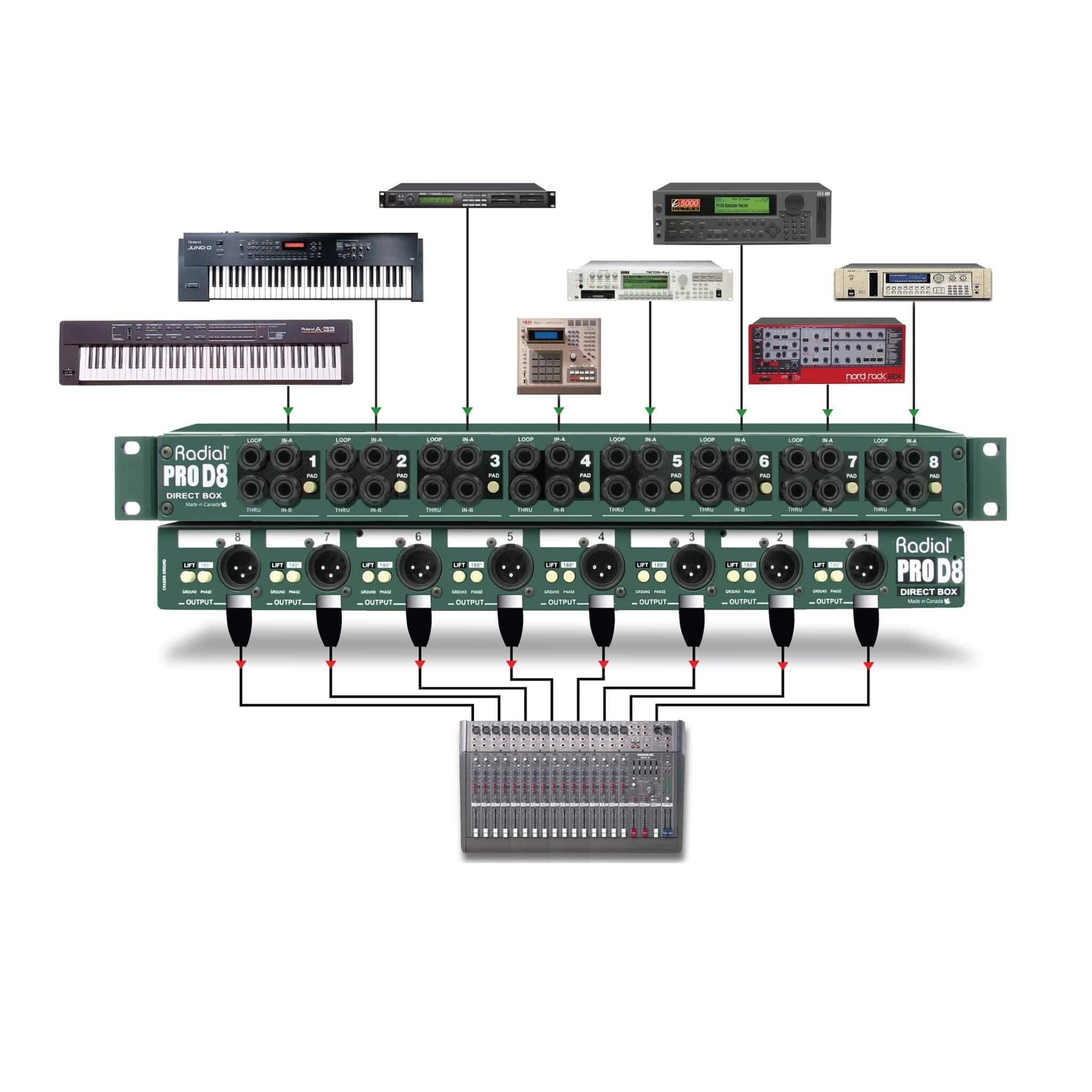 Radial ProD8 - 8-Channel Rackmount Passive Direct Box, application 1