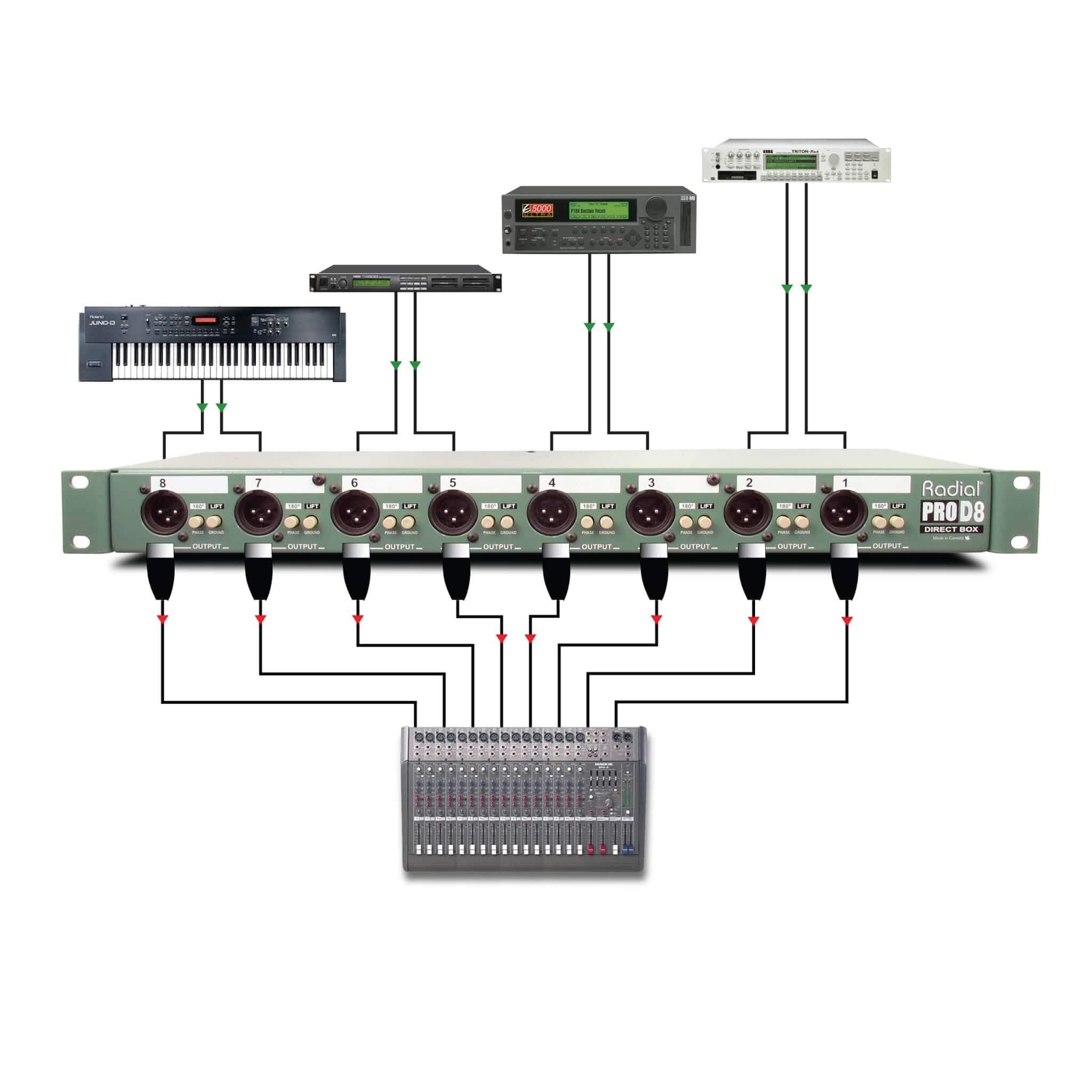 Radial ProD8 - 8-Channel Rackmount Passive Direct Box, application 2