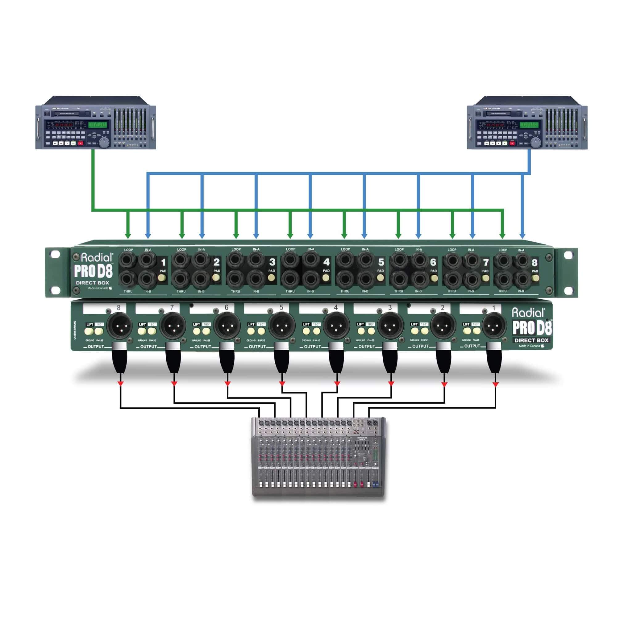 Radial ProD8 - 8-Channel Rackmount Passive Direct Box, application 3