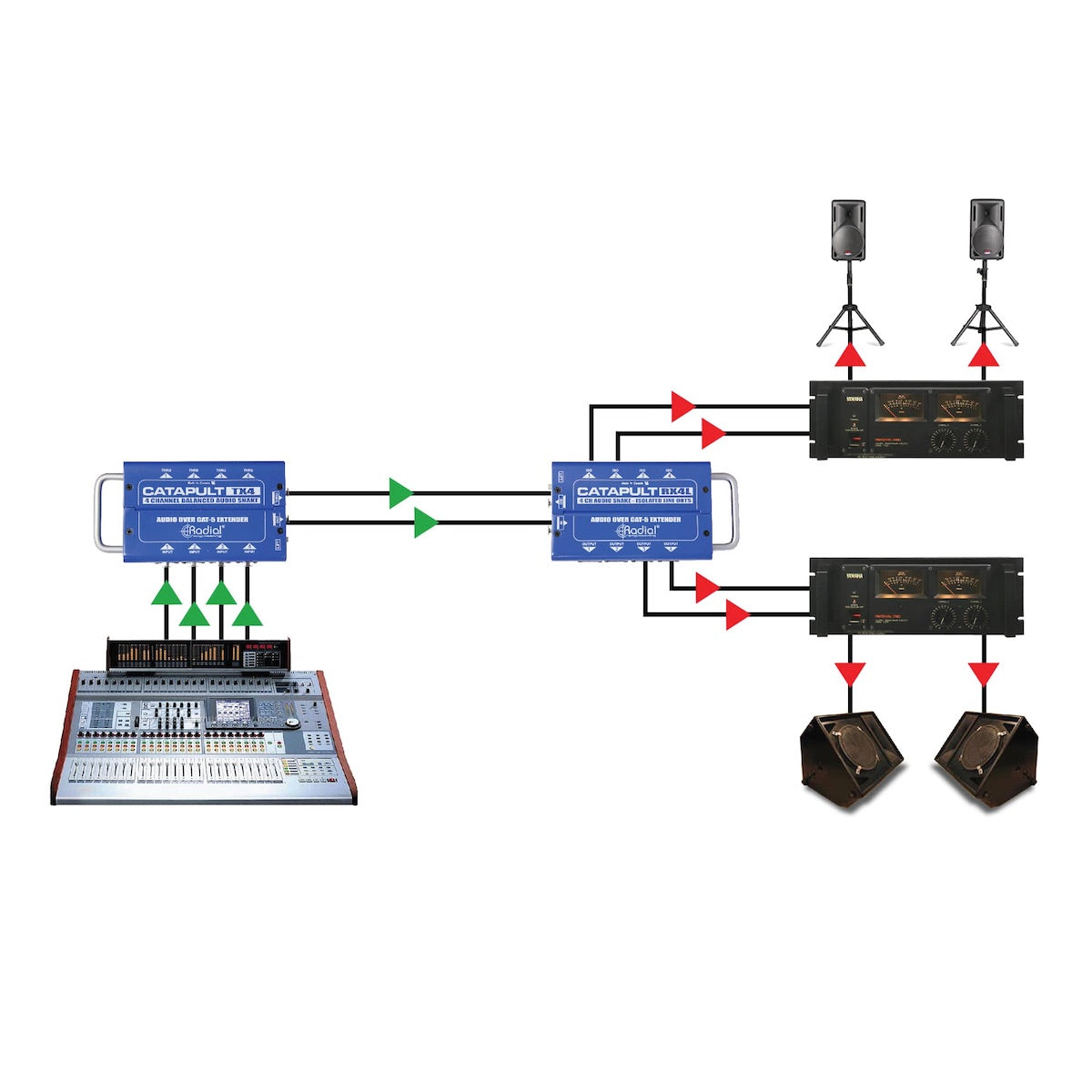 Radial Catapult System application 1 - Using the Catapult as a return snake.