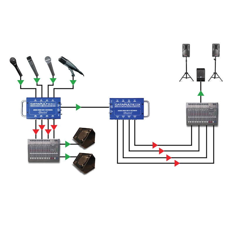 Radial Catapult System application 2 - Using the Catapult as a 4-channel mic splitter.
