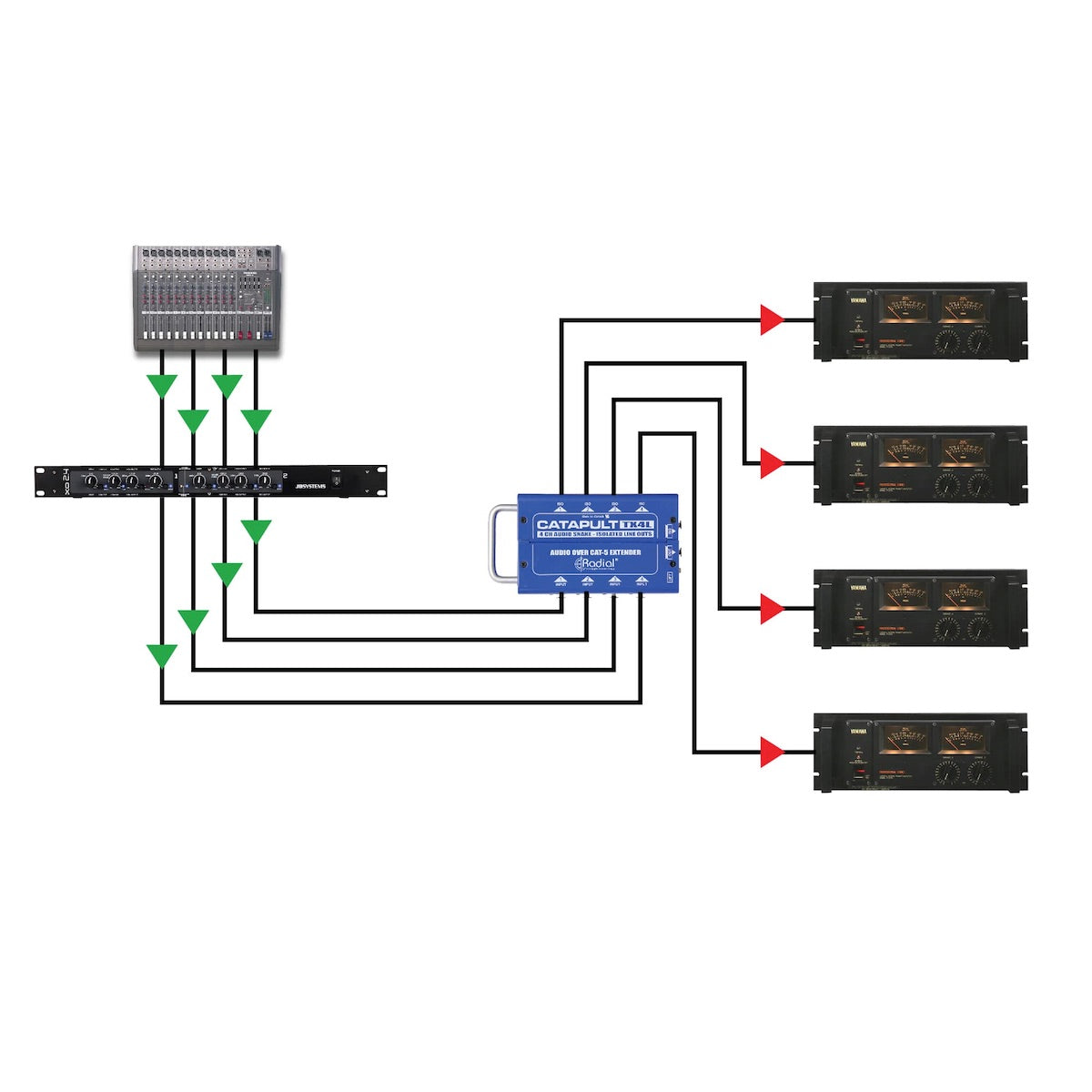 Radial Catapult System application 4 - Using the Catapult as a line isolator.