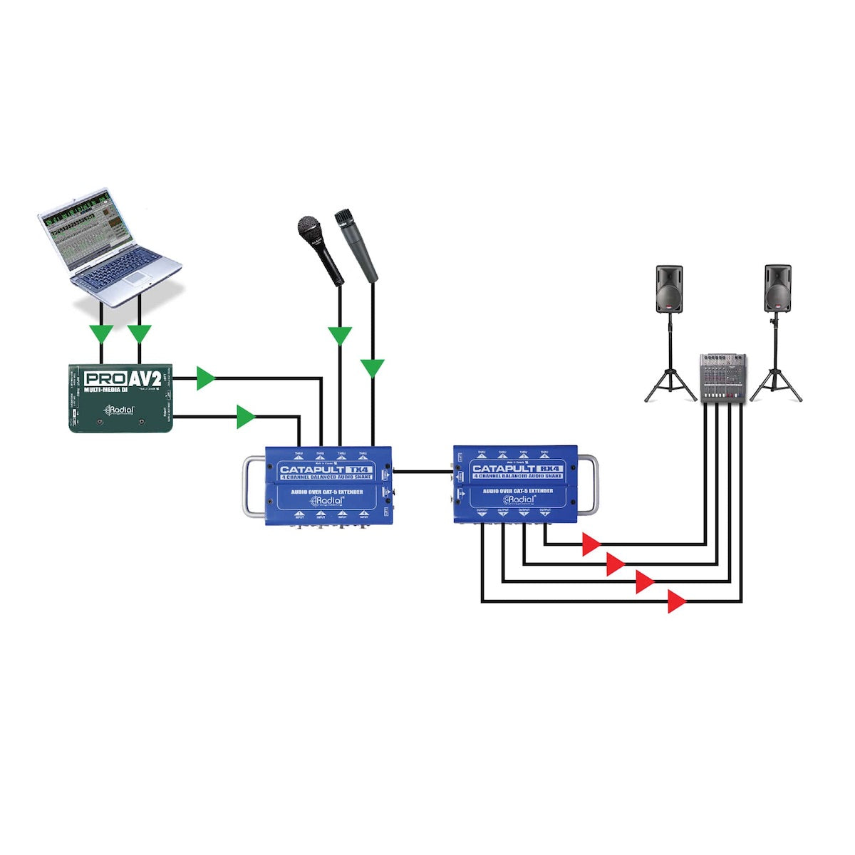 Radial Catapult System application 5 - Using the Catapult to network audio.