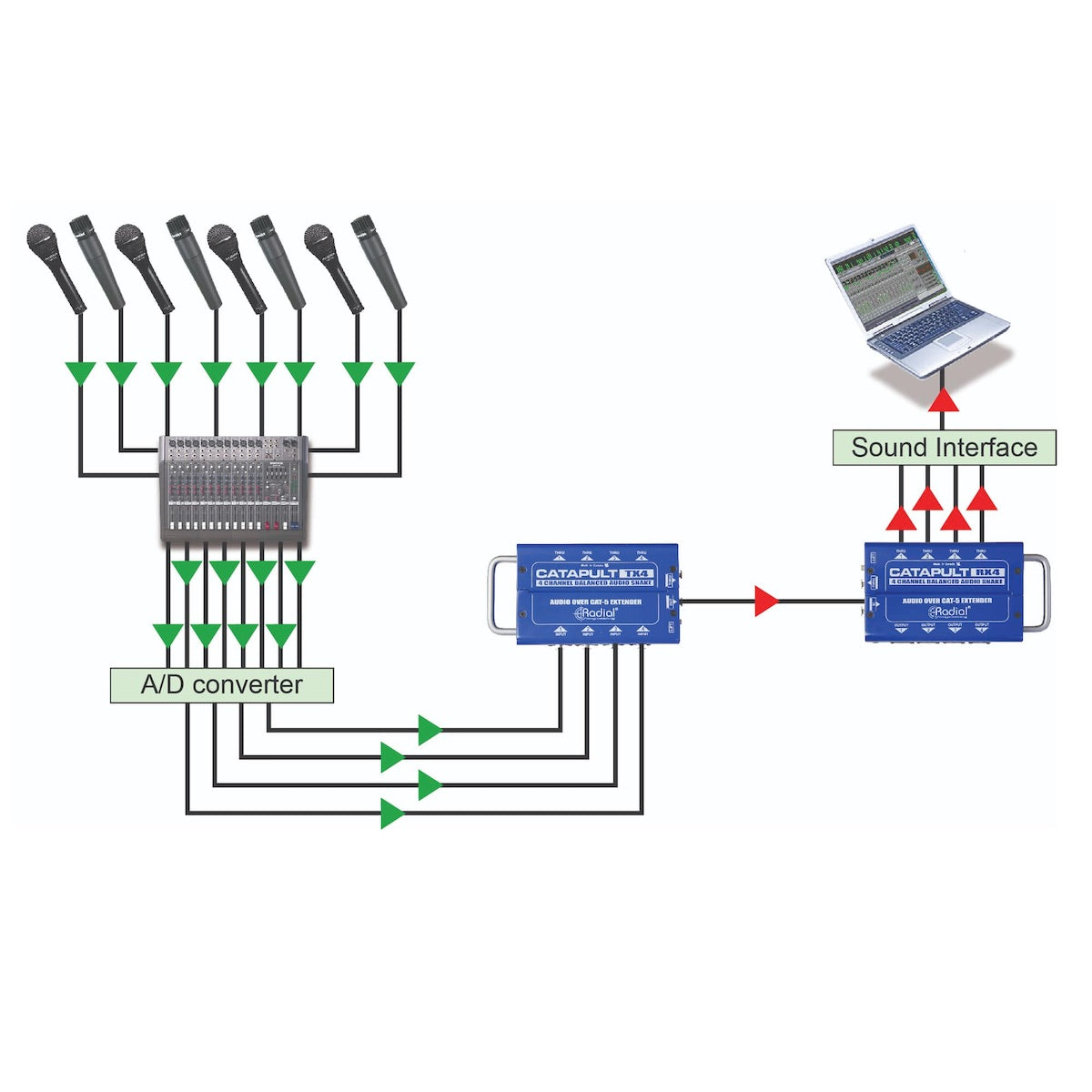 Radial Catapult System application 6 - Run four AES signals across Cat 5 cable platform.