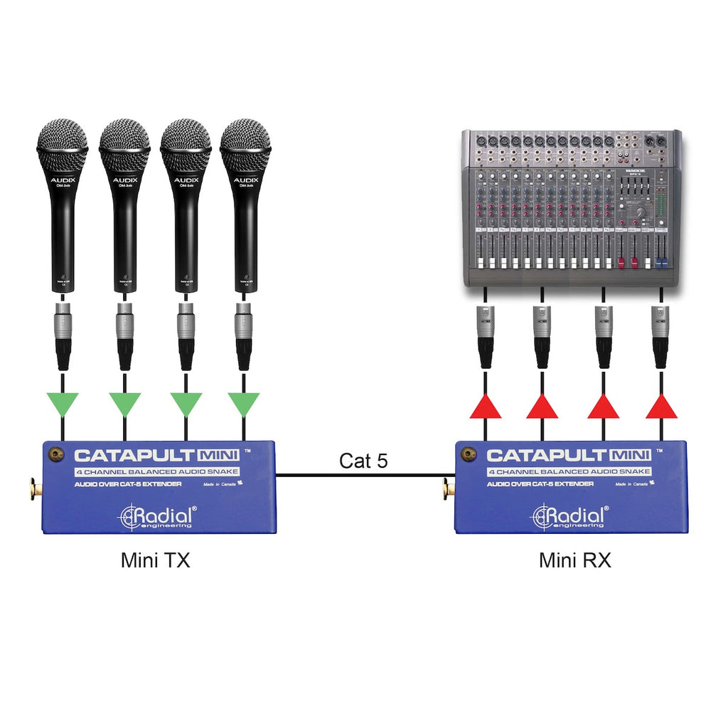 Radial Catapult Mini RX - Compact 4-Channel Cat 5 Audio Snake Receiver
