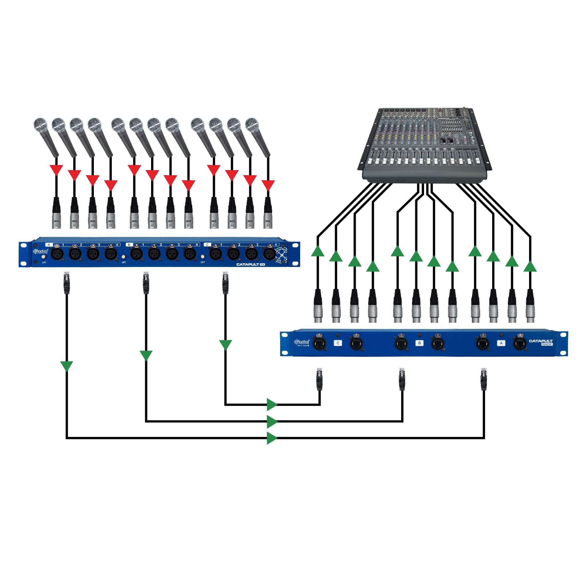 Radial Catapult Rack RX - 12-channel Cat 5 Analog Audio Snake Receiver, application 1