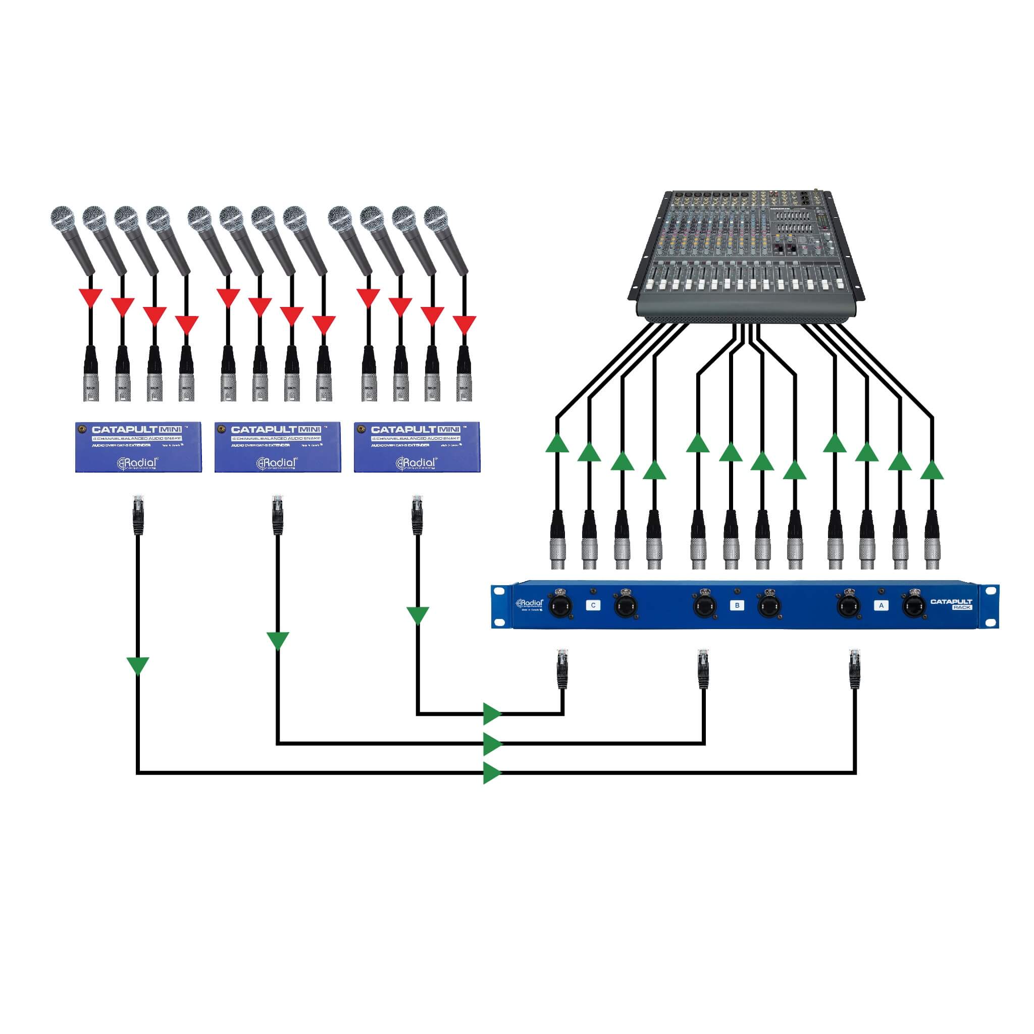 Radial Catapult Rack RX - 12-channel Cat 5 Analog Audio Snake Receiver, application 2