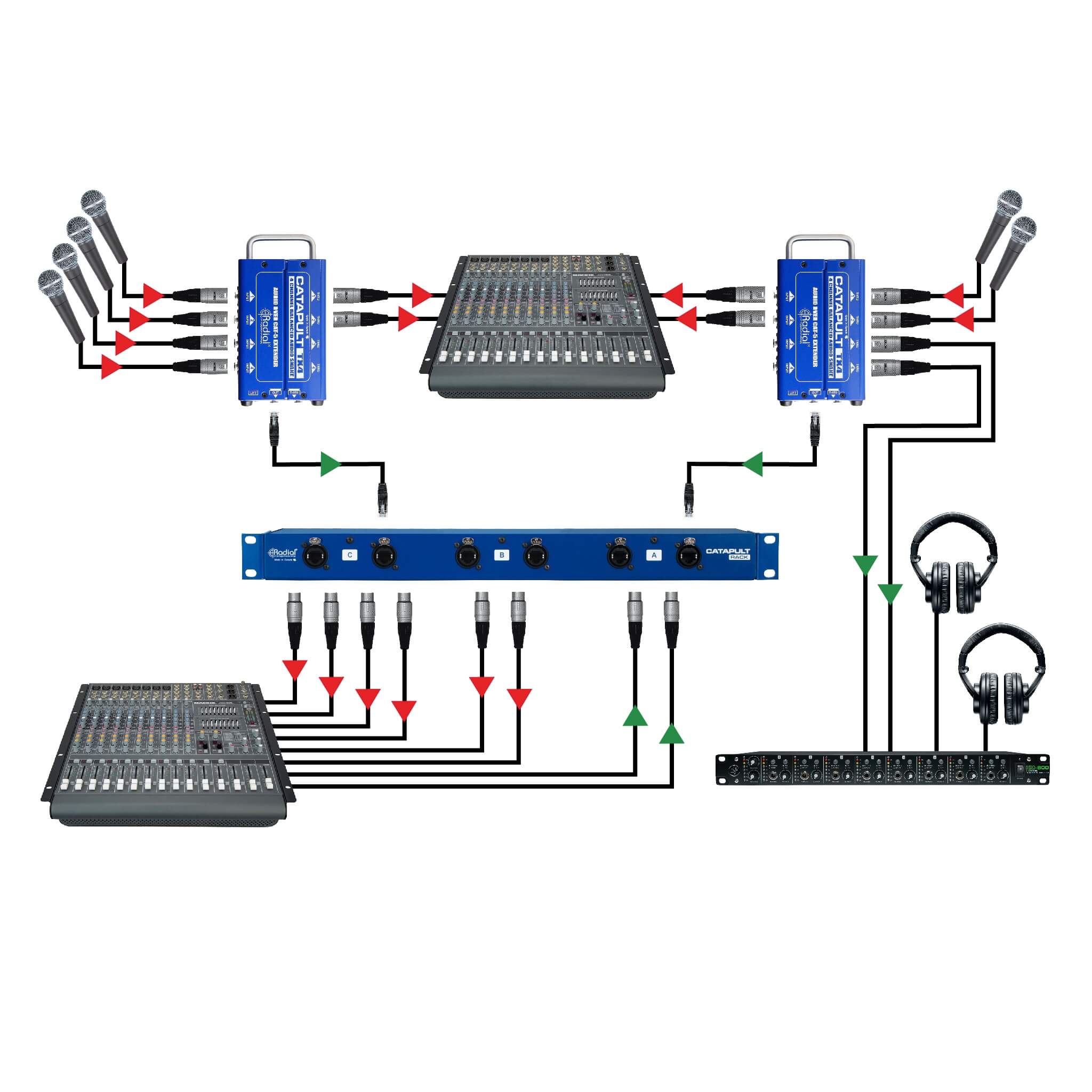 Radial Catapult Rack RX - 12-channel Cat 5 Analog Audio Snake Receiver, application 3