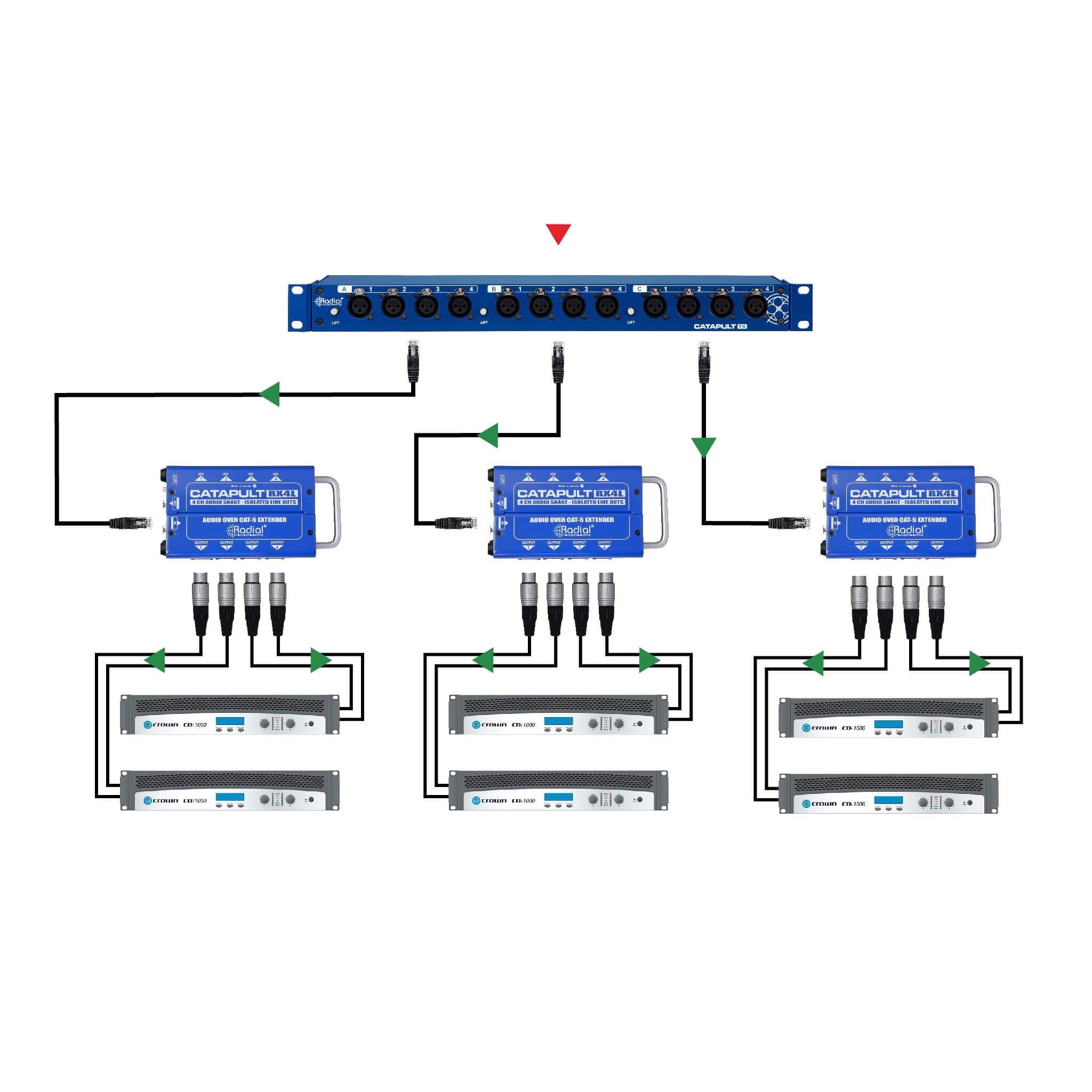 Radial Catapult Rack RX - 12-channel Cat 5 Analog Audio Snake Receiver, application 4