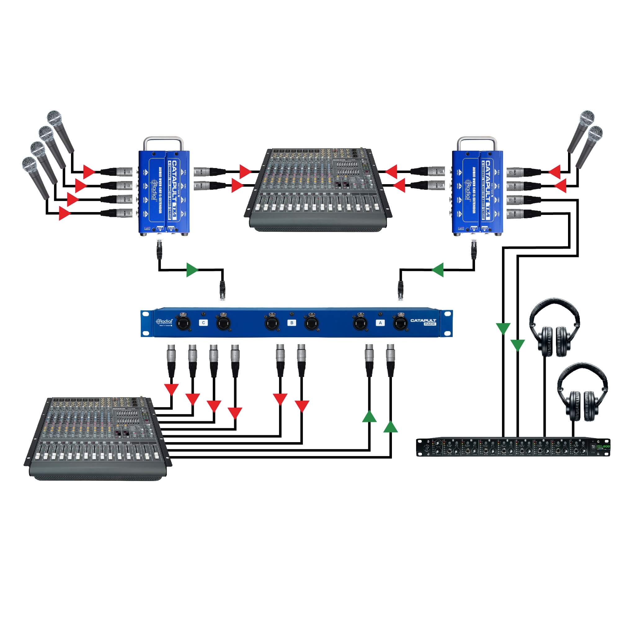 Radial Catapult Rack TX - 12-channel Cat 5 Analog Audio Snake Transmitter, application 3