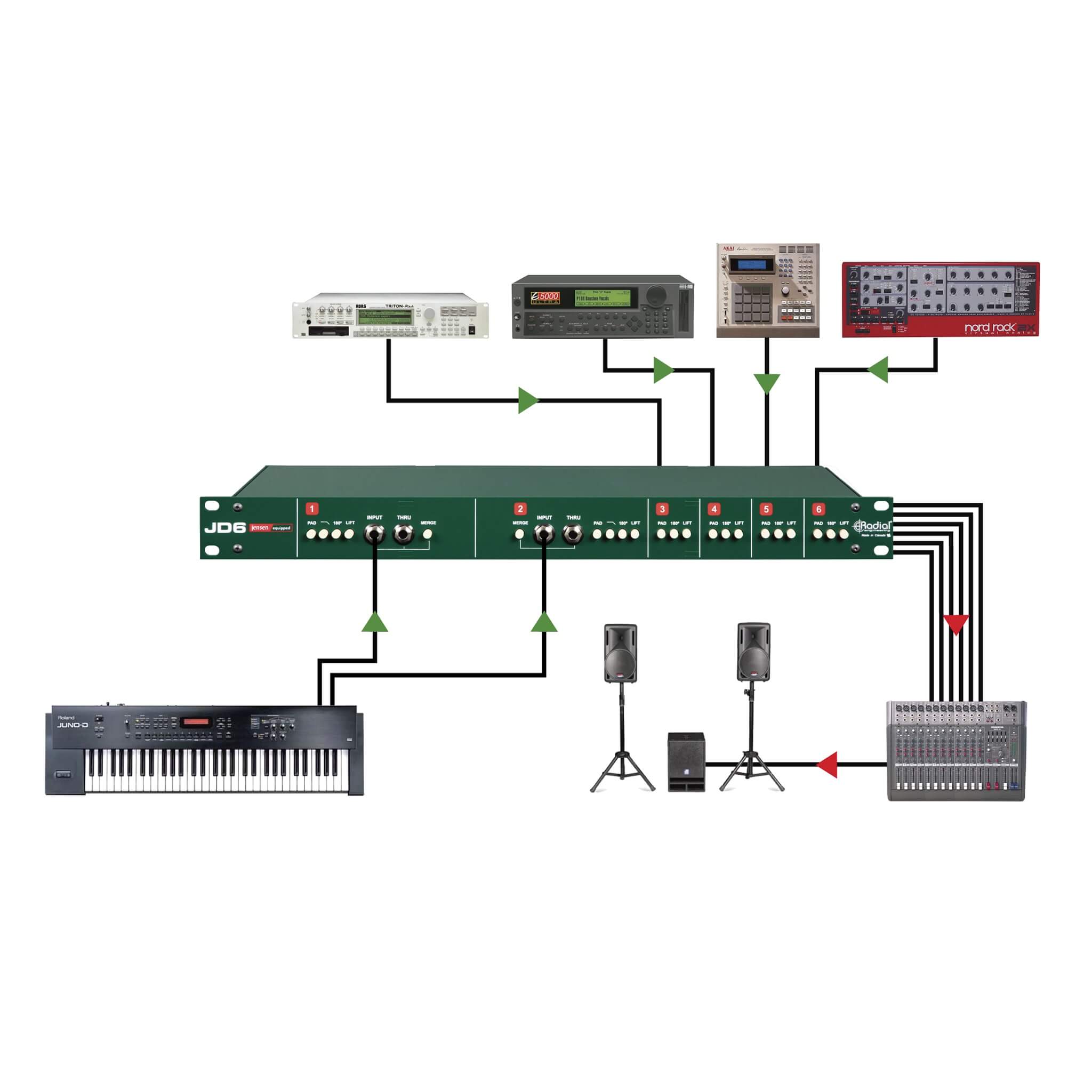 Radial JD6 - 6-Channel Rackmount Passive Direct Box