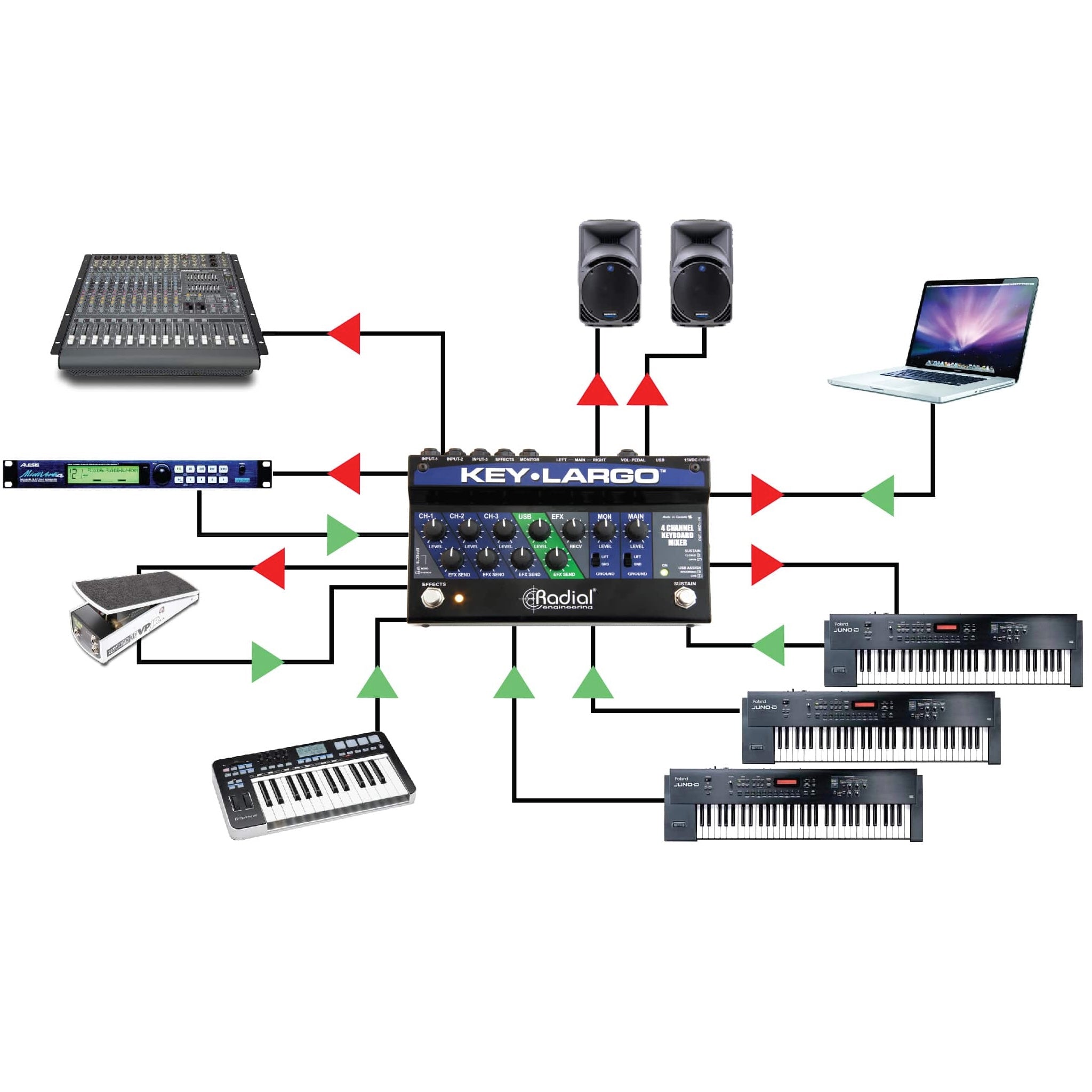Radial Key-Largo - Keyboard Mixer, USB Interface, and Performance Pedal - Application 3