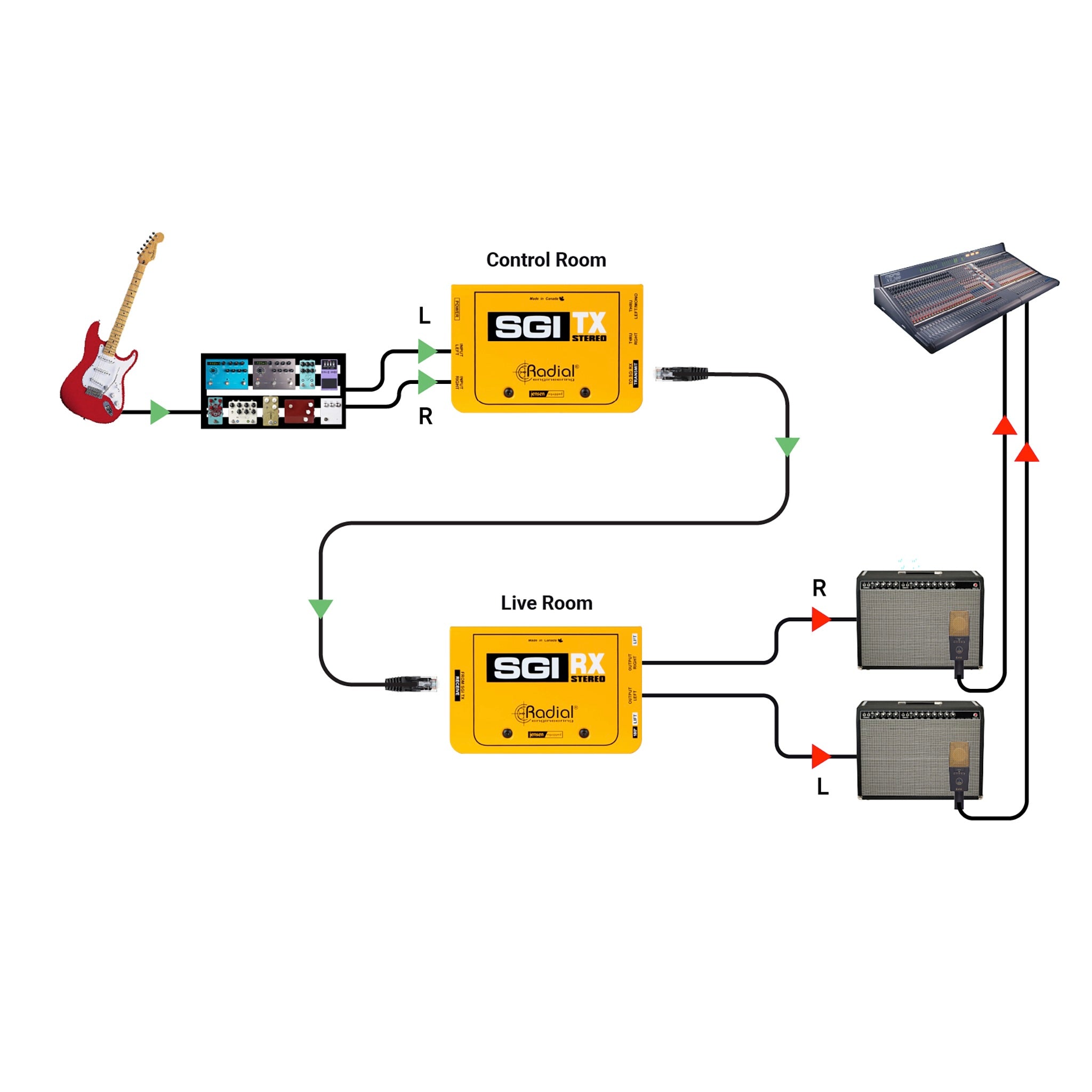 Radial SGI Stereo - Studio Guitar Interface, Instrument Line Driver kit, application 1