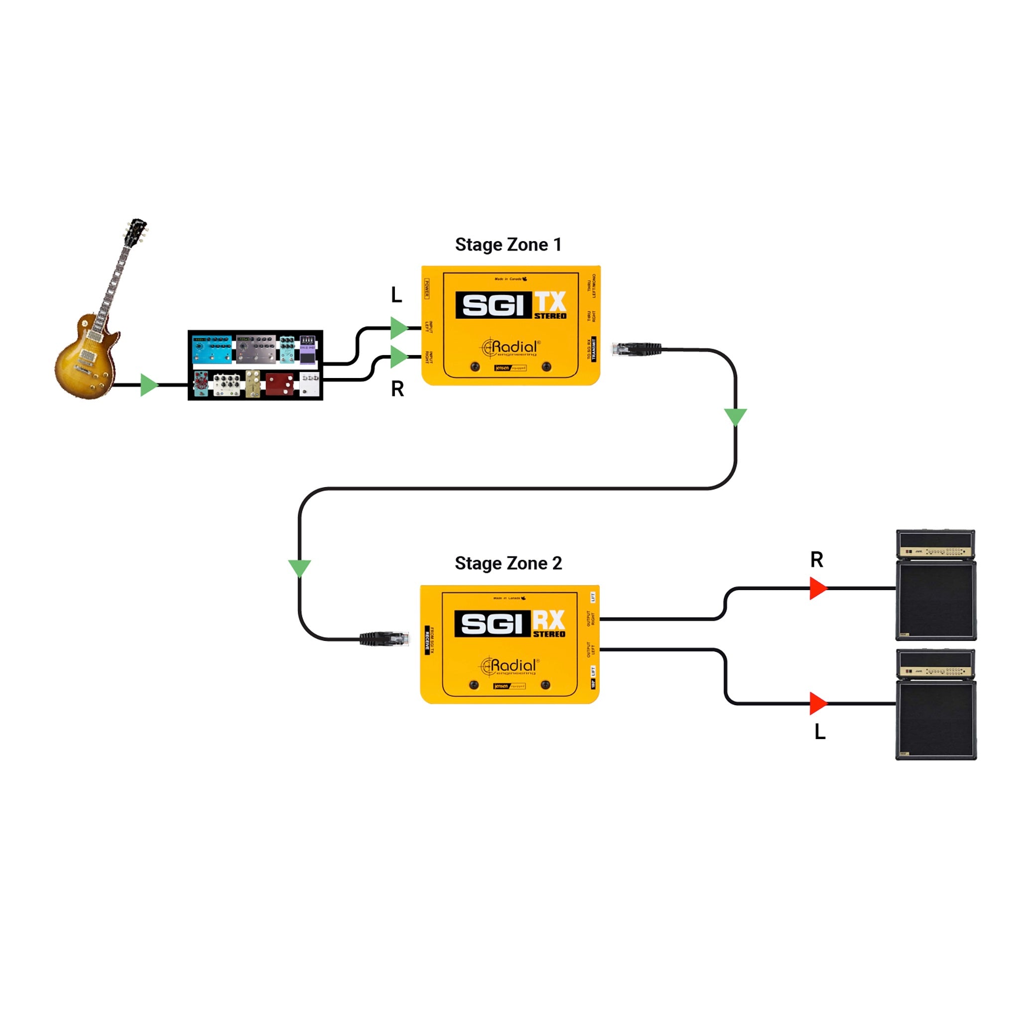 Radial SGI Stereo - Studio Guitar Interface, Instrument Line Driver kit, application 2
